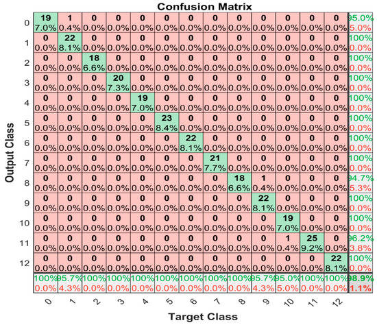 Machines 11 00832 g0a2 550