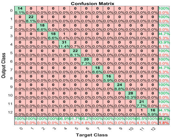Machines 11 00832 g0a4 550