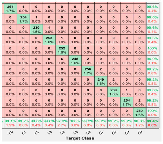 Machines 11 00832 g0a5 550