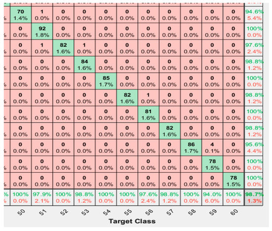 Machines 11 00832 g0a6 550