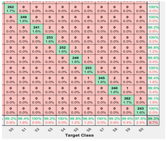 Machines 11 00832 g0a7 550