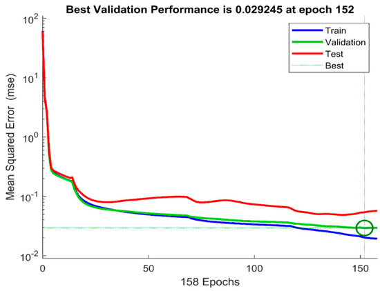 Machines 11 00832 g0a9 550