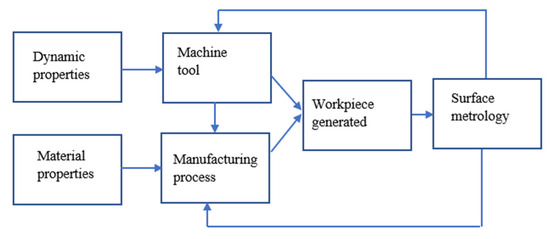 Machines 11 00836 g001