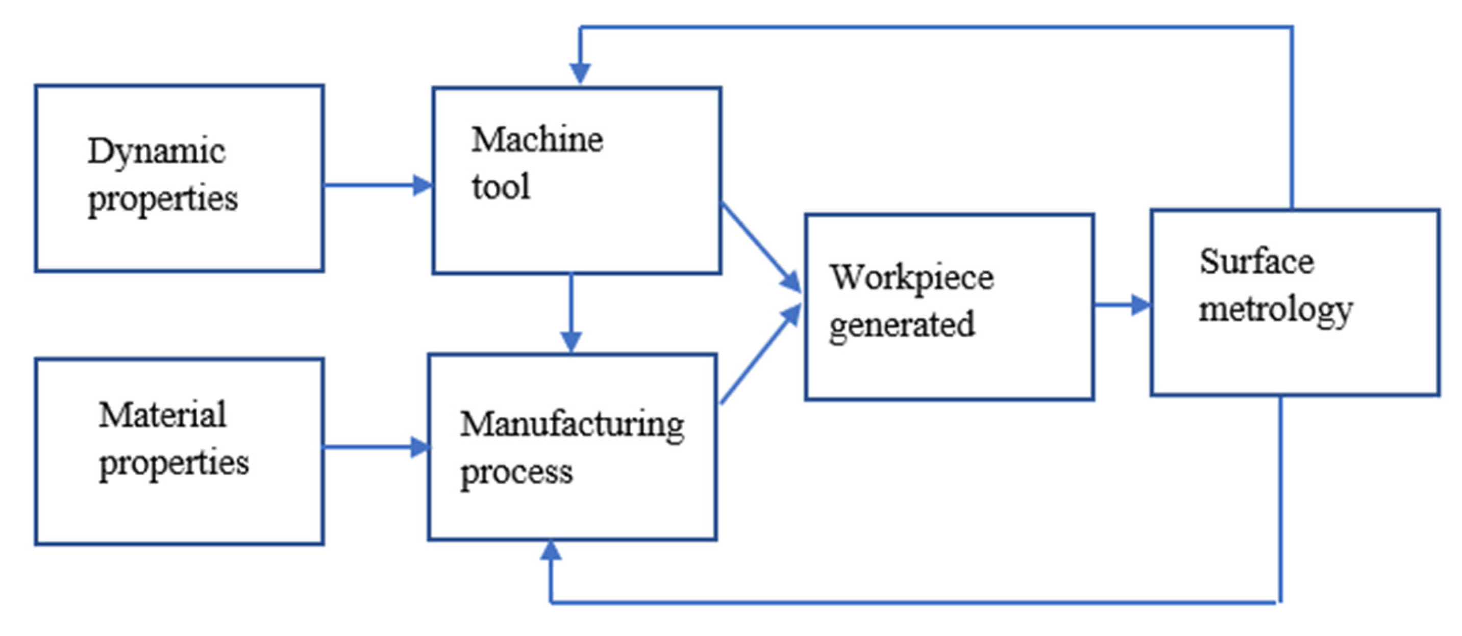 Machines 11 00836 g001 Machines 11 00836 g001