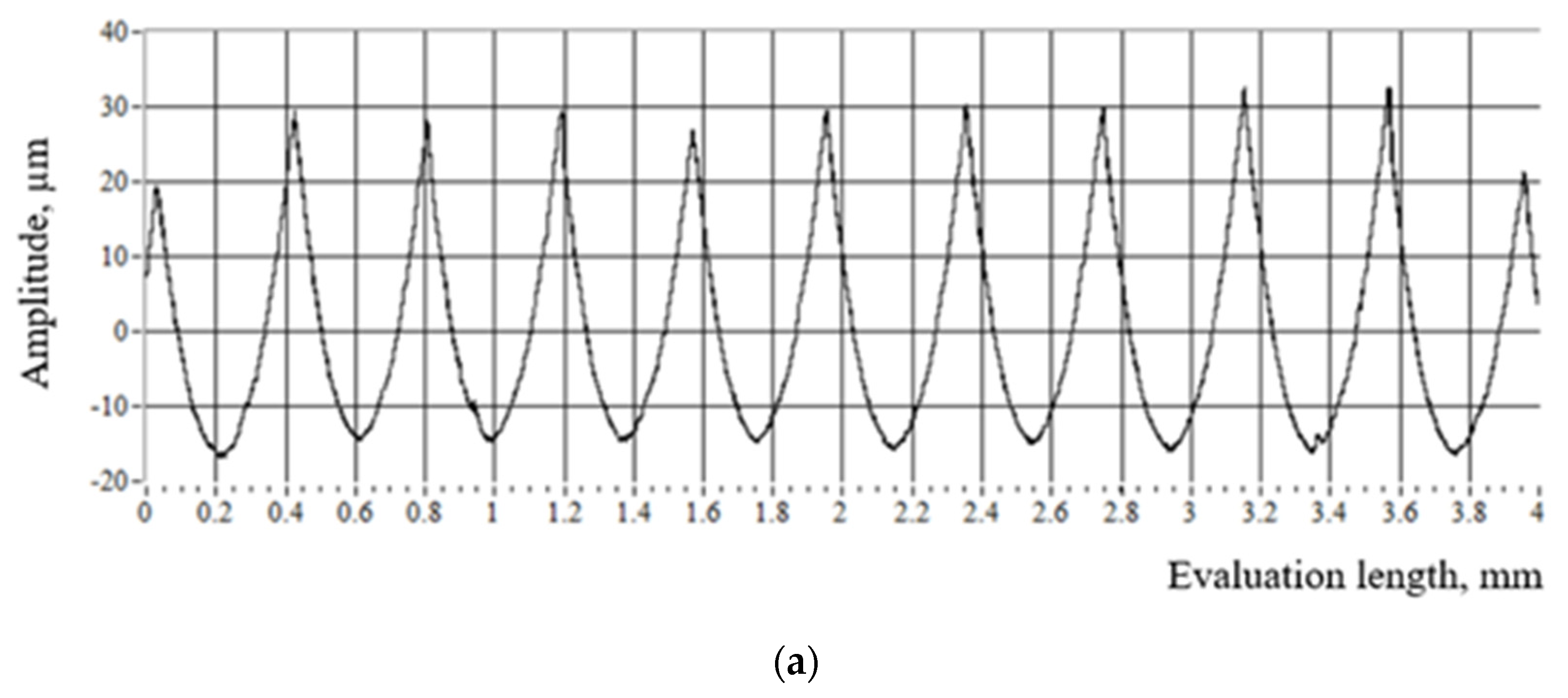 Contactless Method for Measurement of Surface Roughness Based on a ...