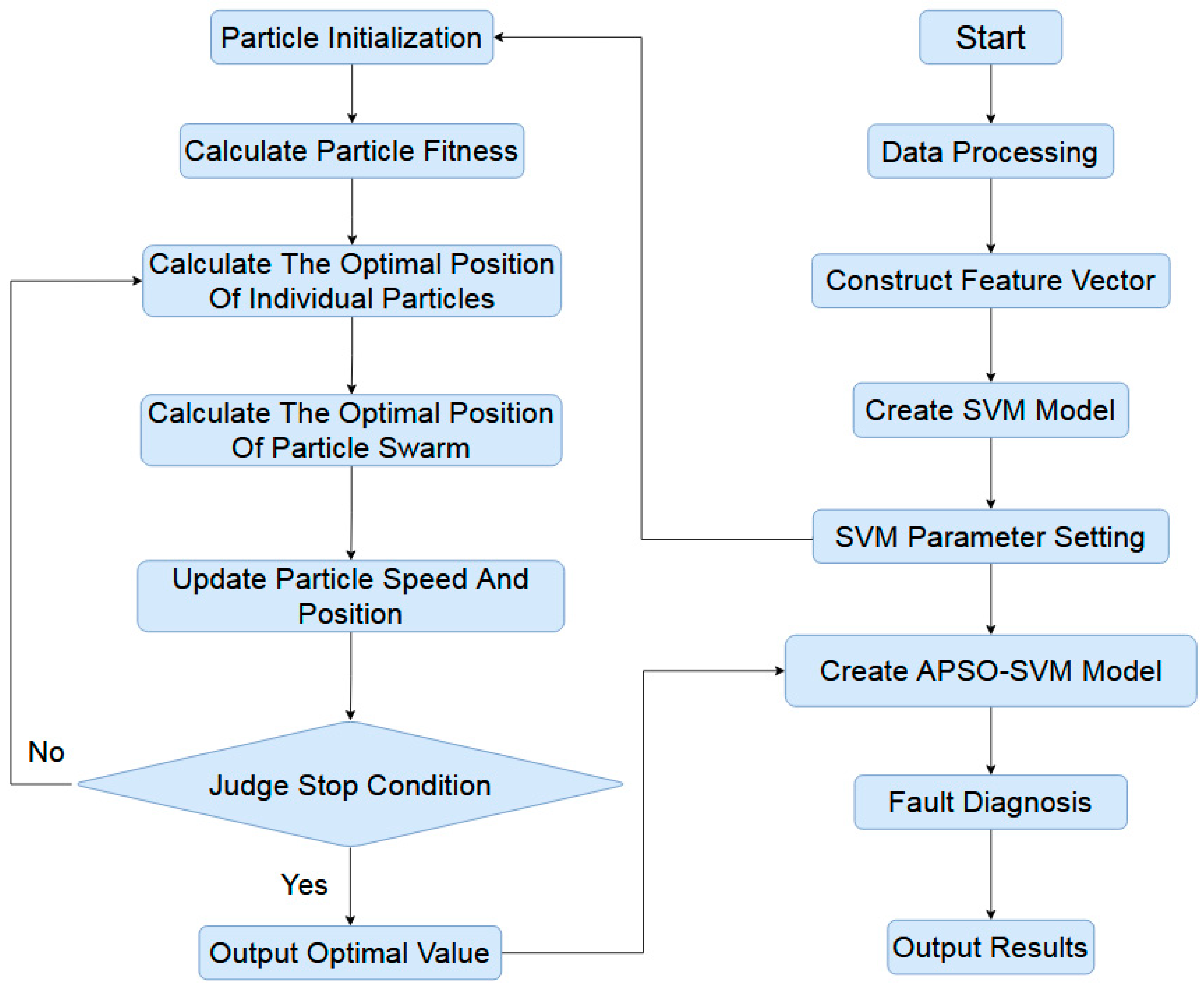 Machines 11 00837 g003