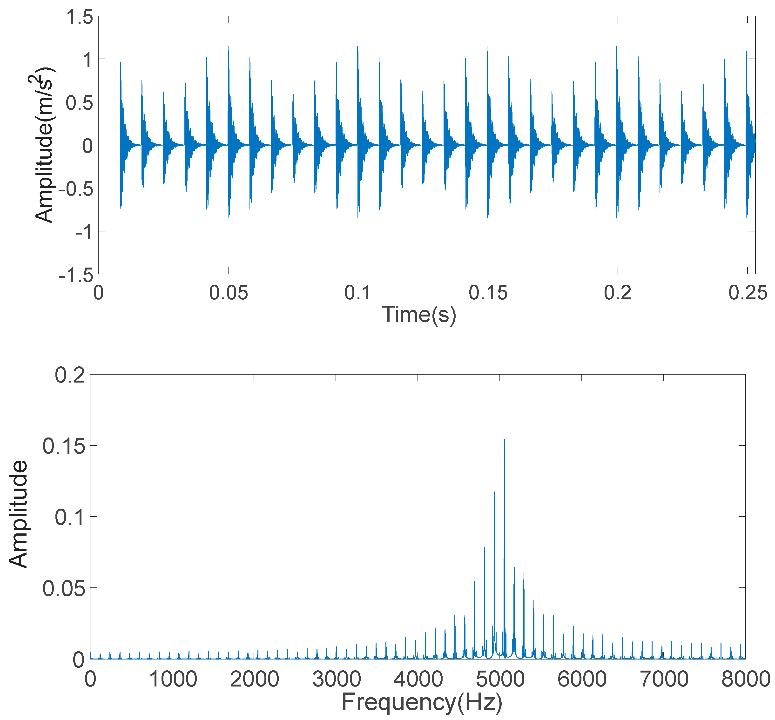 Machines 11 00837 g006