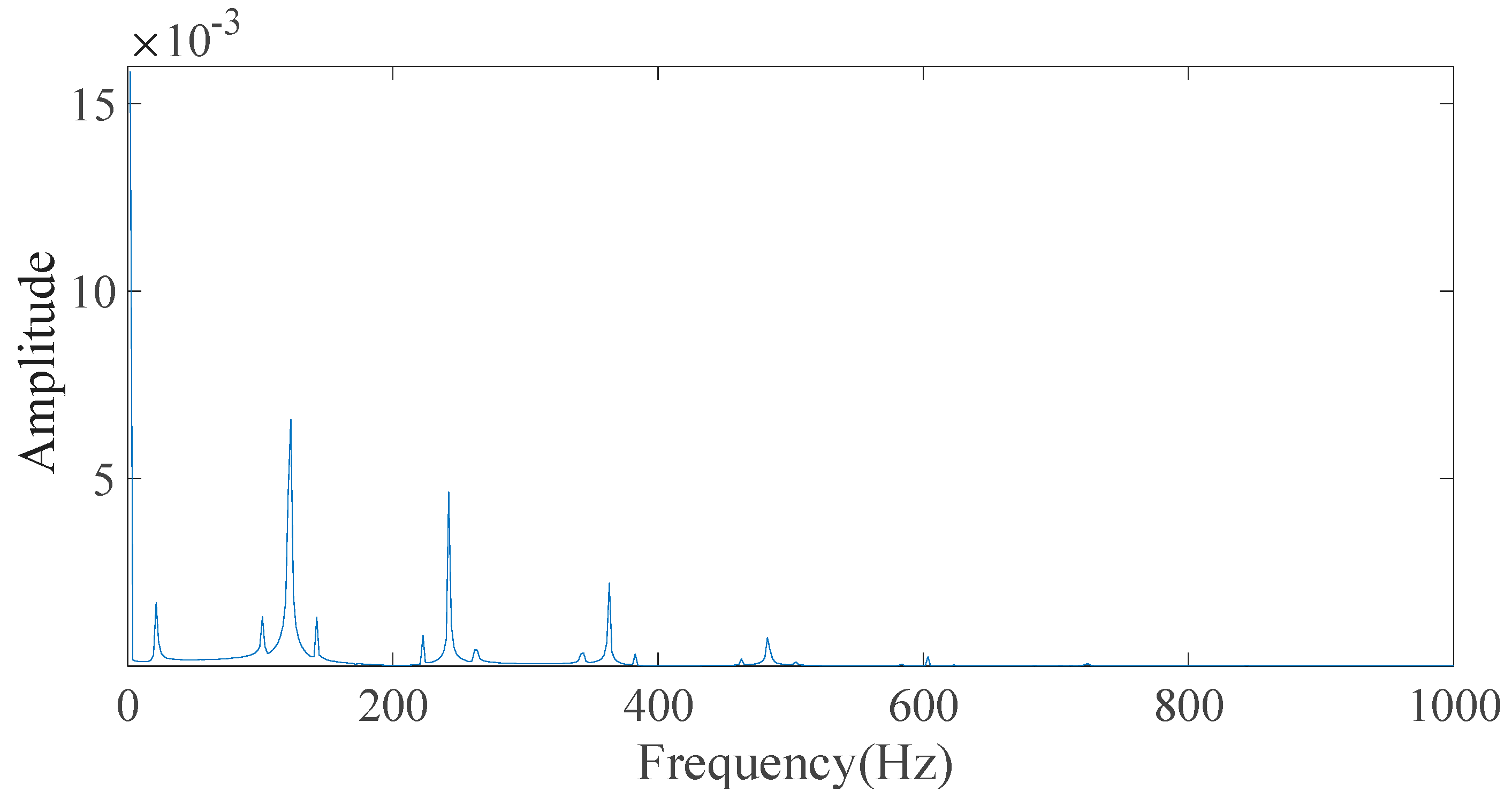 Machines 11 00837 g008