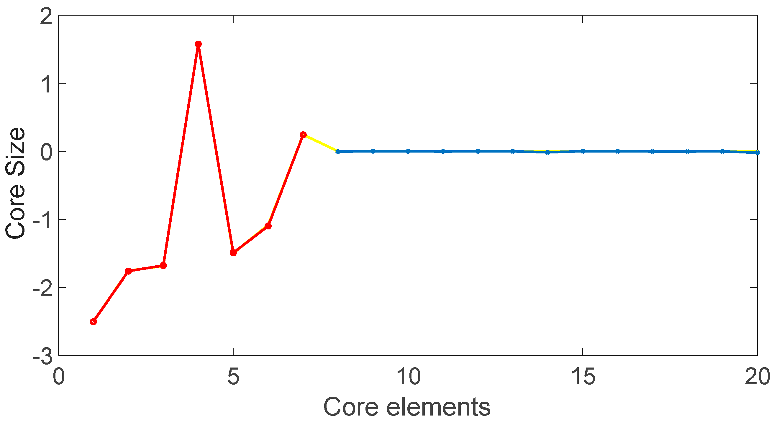 Machines 11 00837 g010