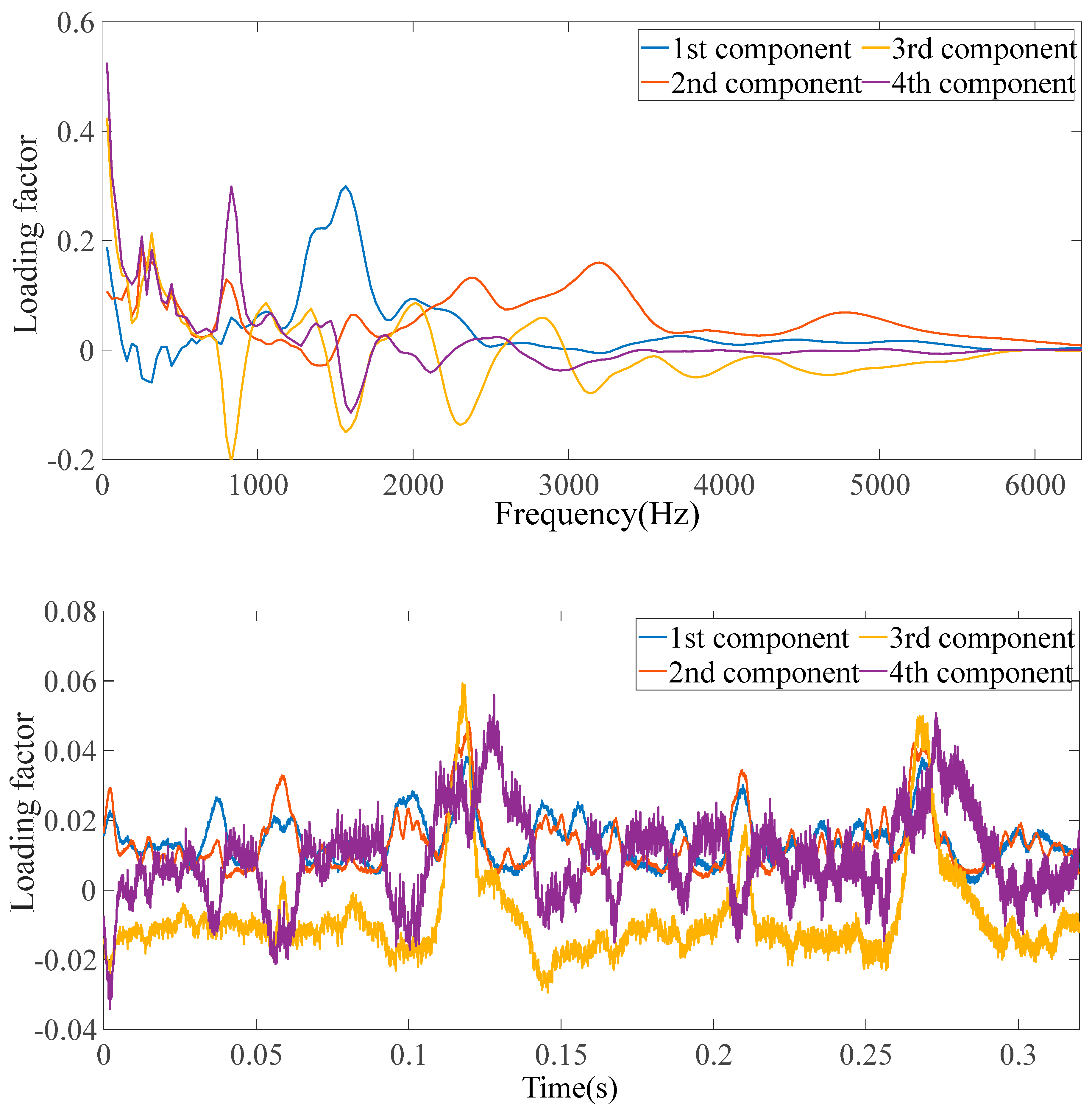 Machines 11 00837 g011