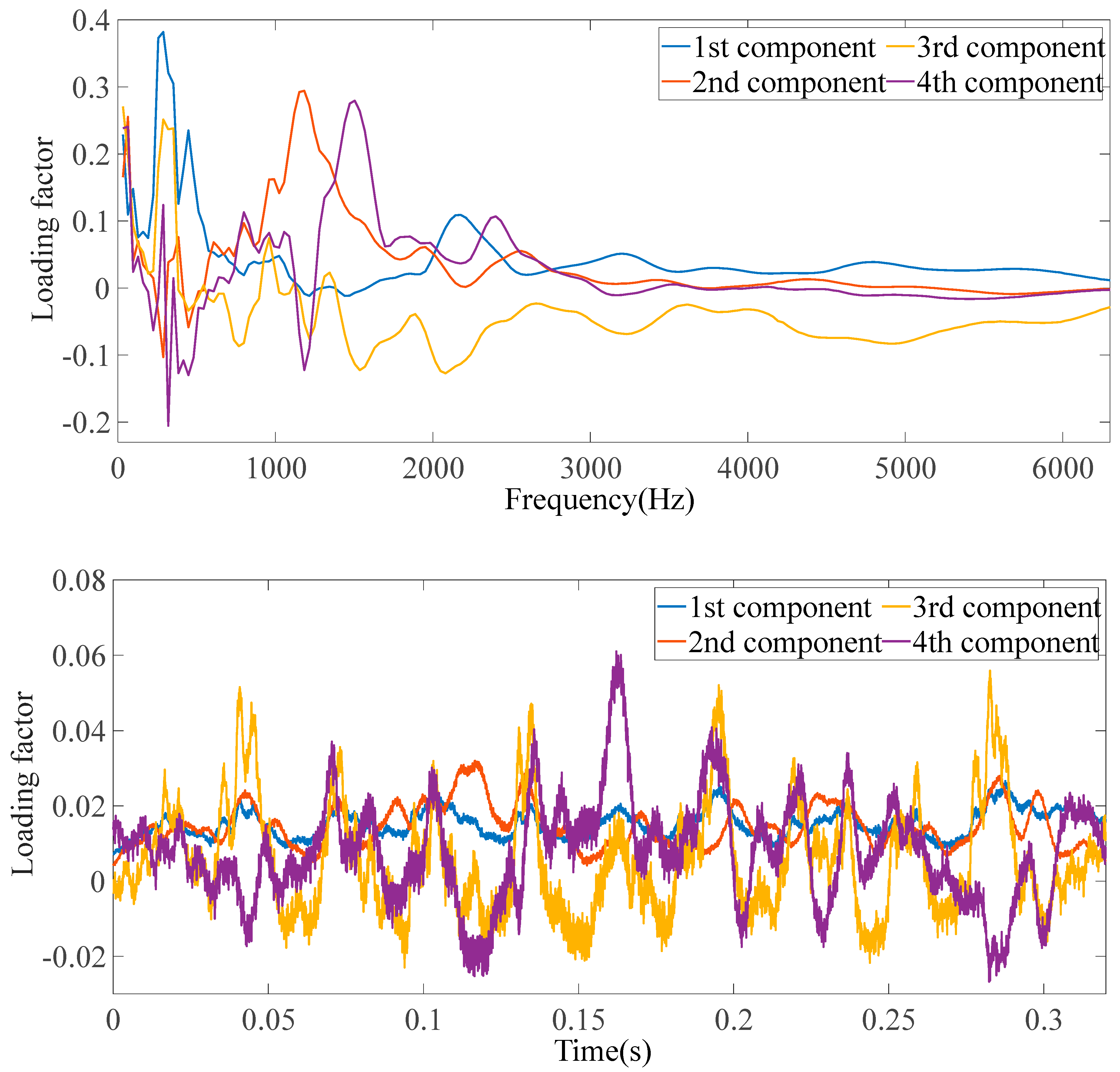 Machines 11 00837 g012
