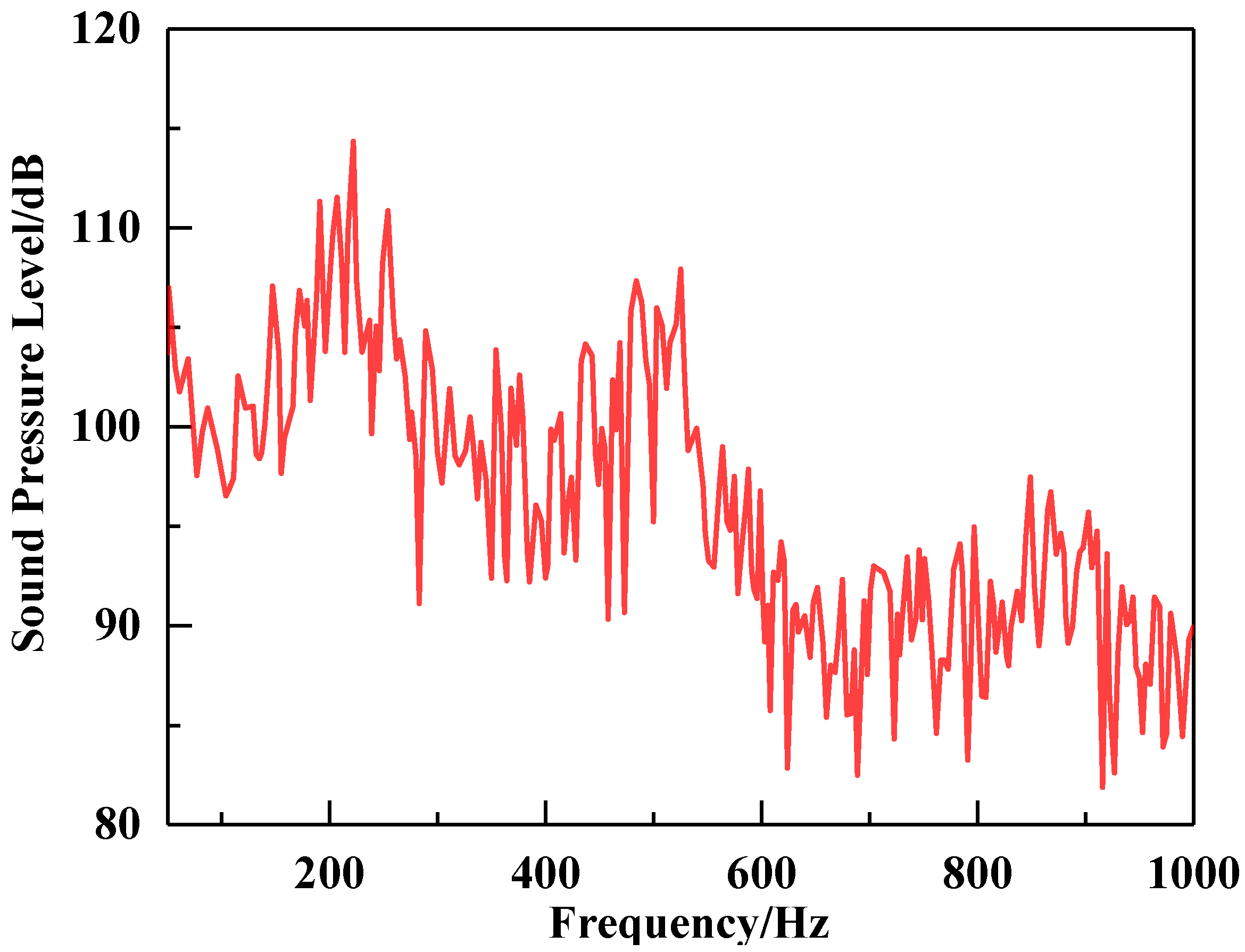 Machines 11 00839 g007