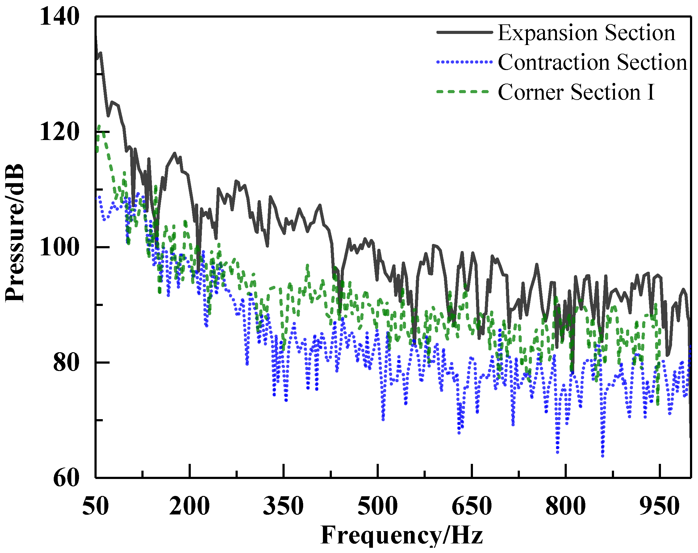 Machines 11 00839 g009