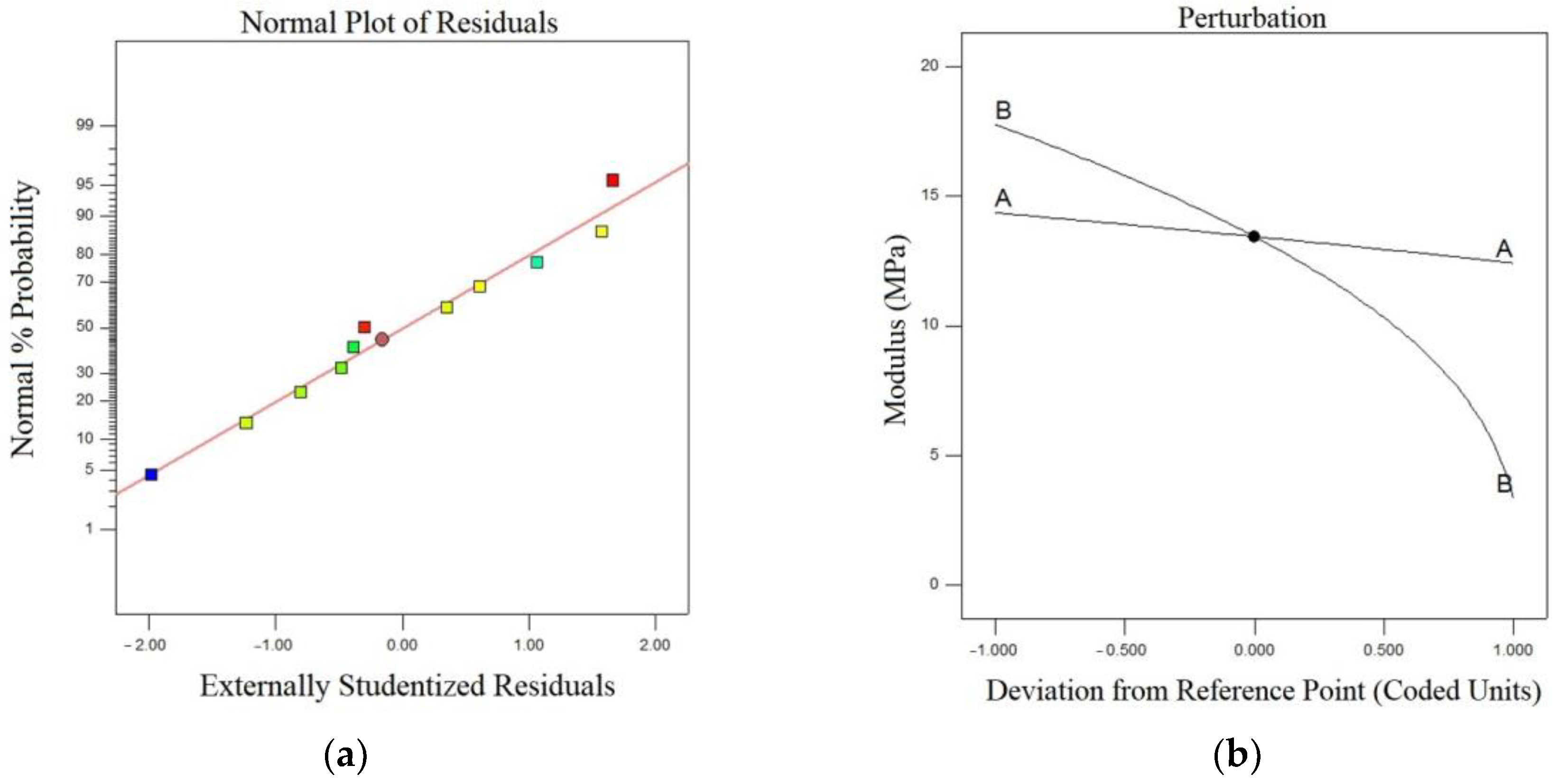Machines 11 00844 g002a