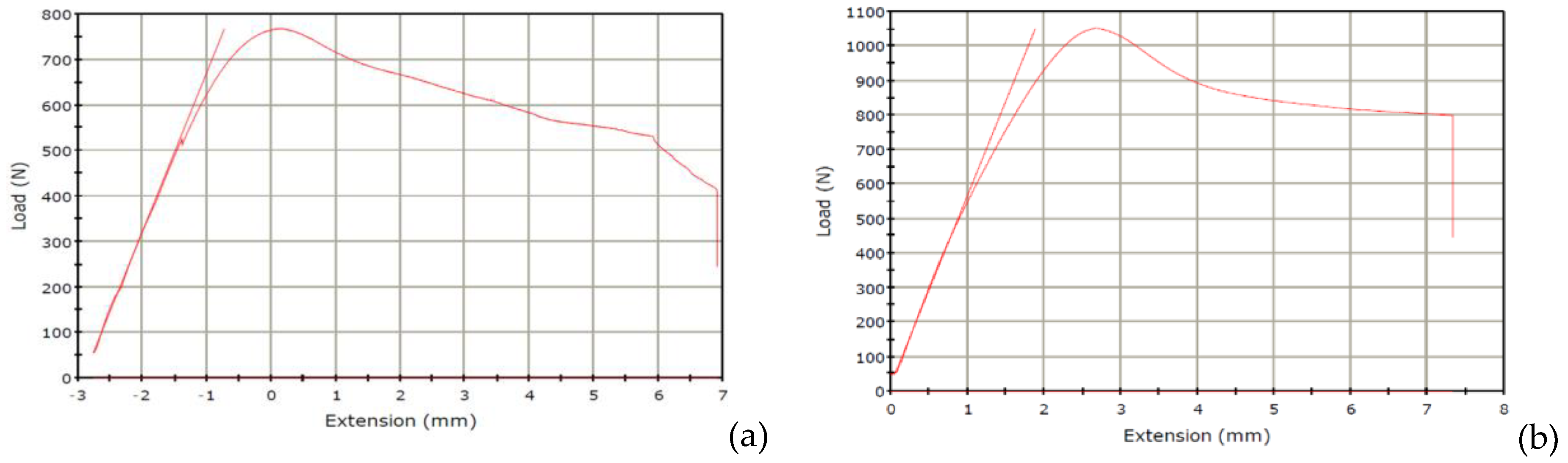 Machines 11 00844 g003