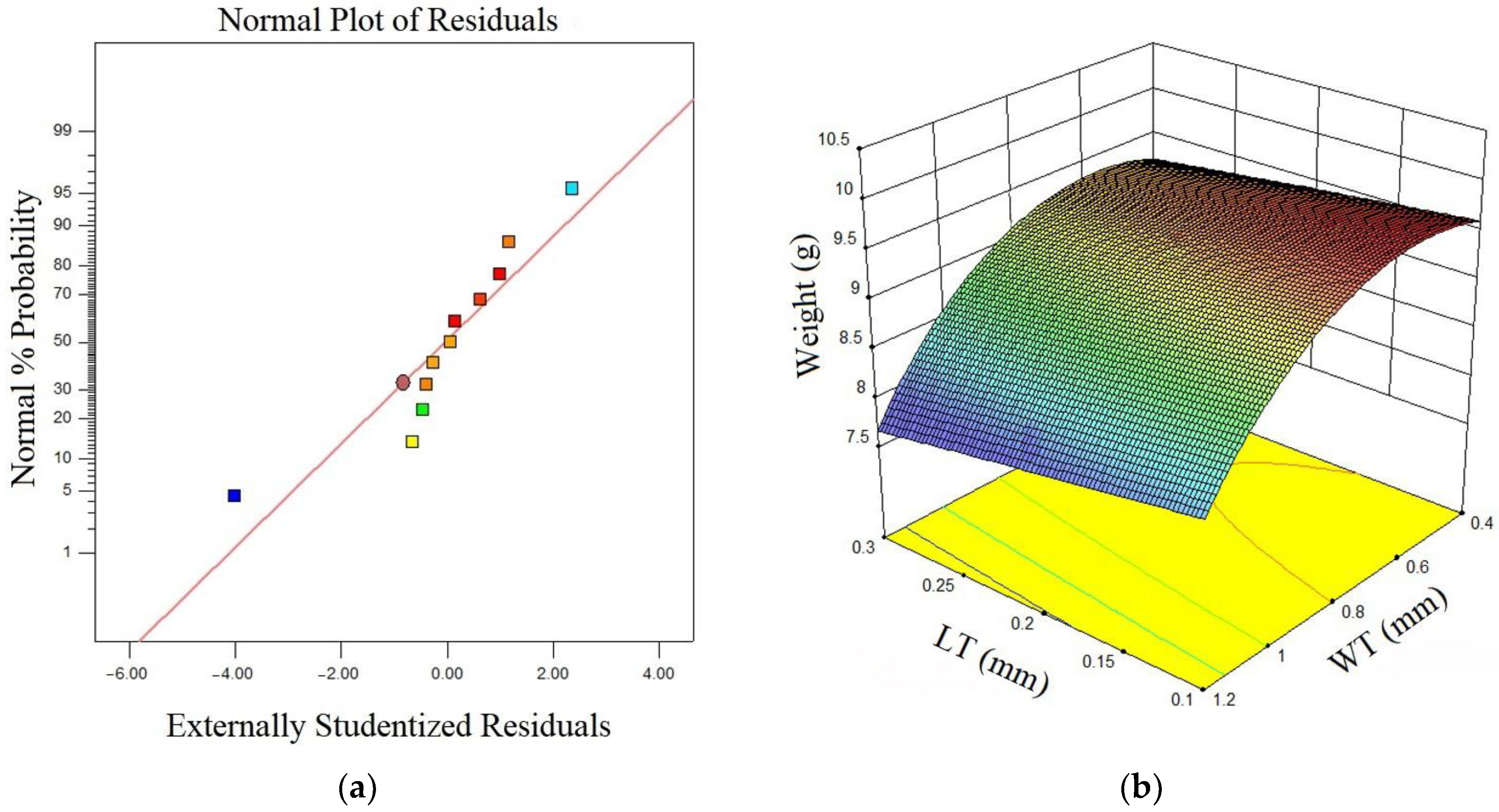 Machines 11 00844 g004a