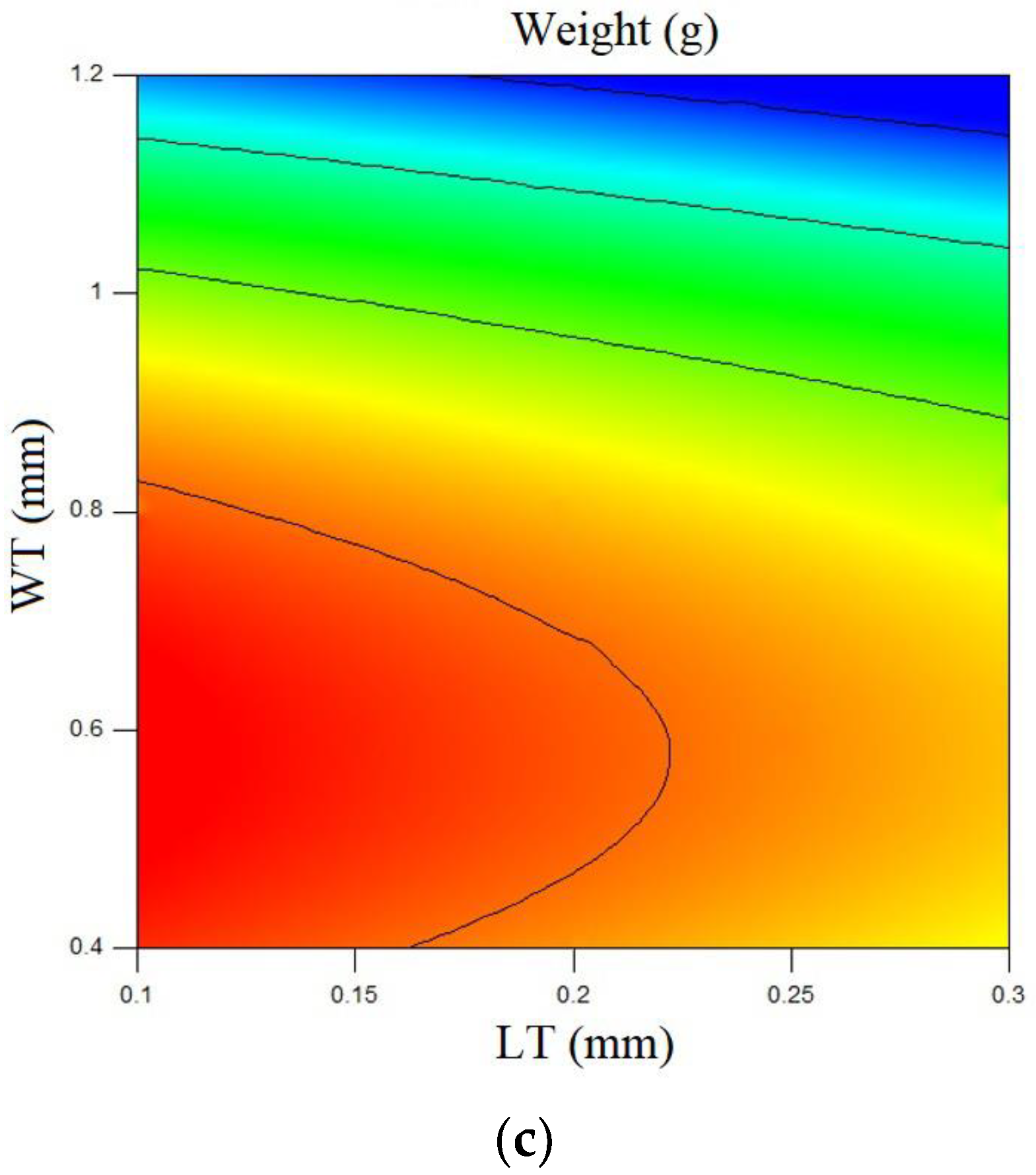 Machines 11 00844 g004b