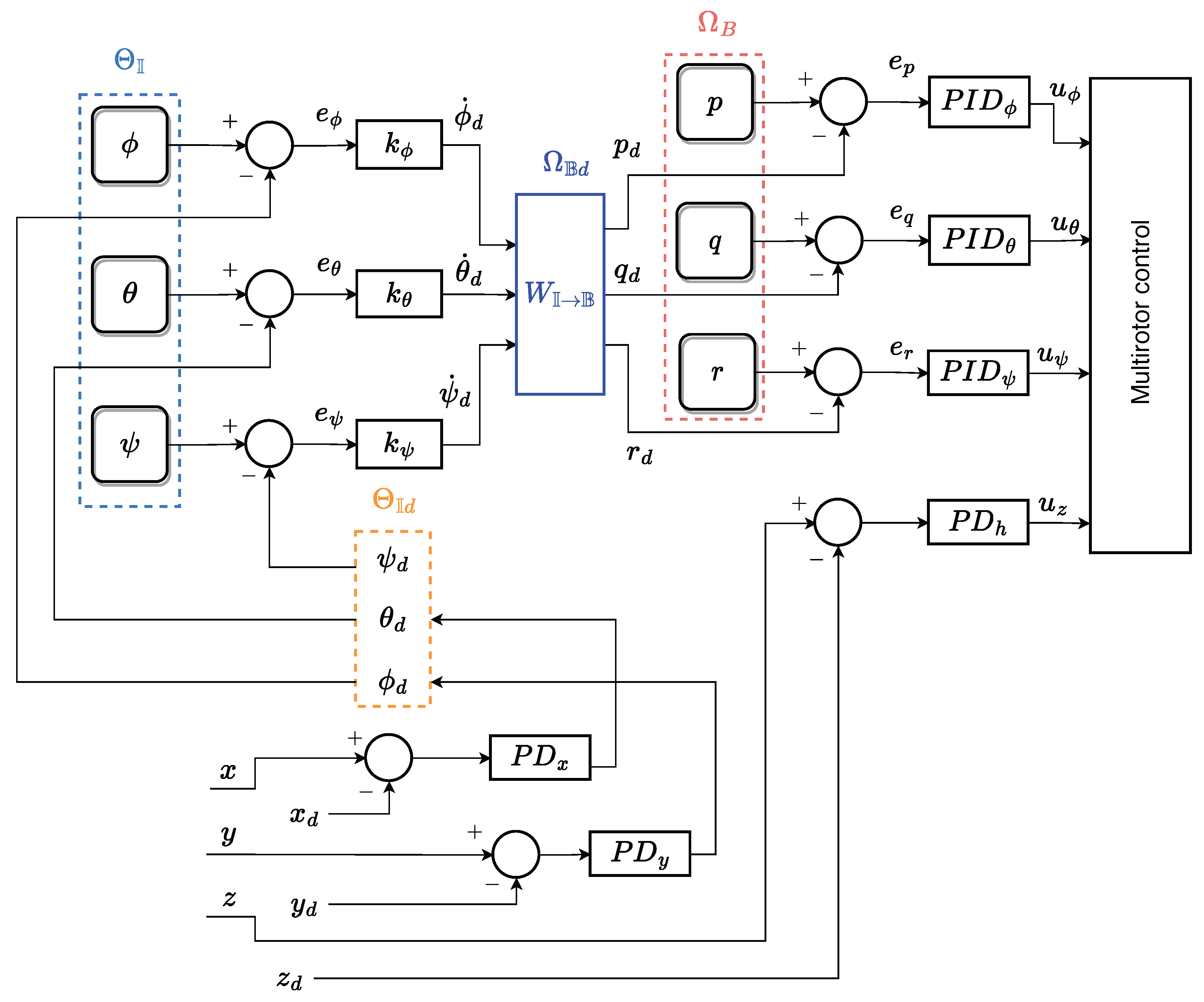 Machines 11 00852 g012