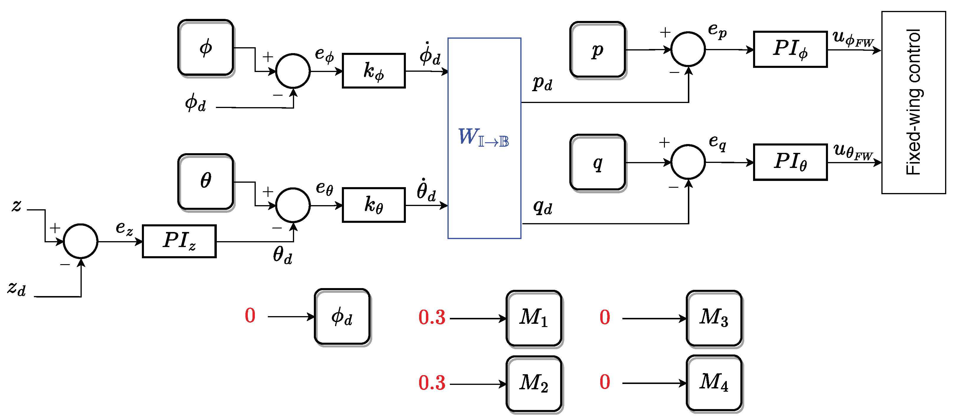 Machines 11 00852 g013