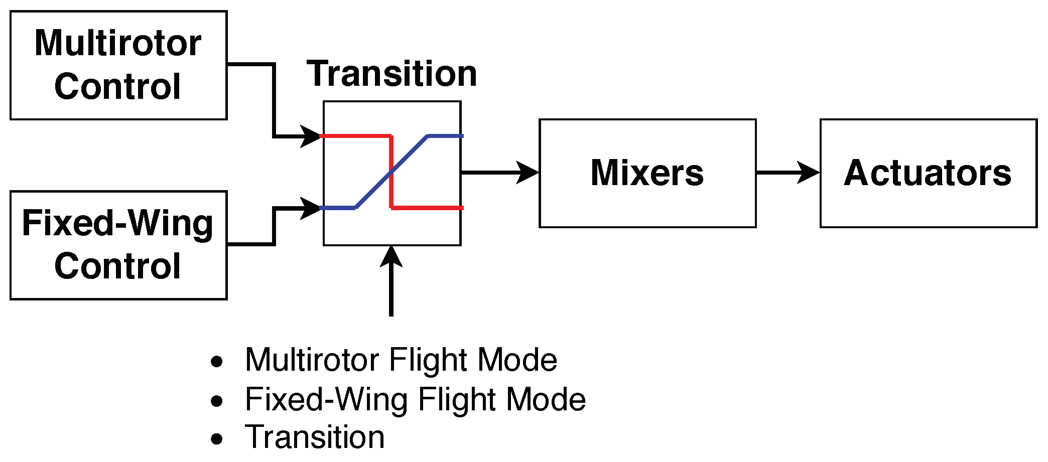 Machines 11 00852 g014
