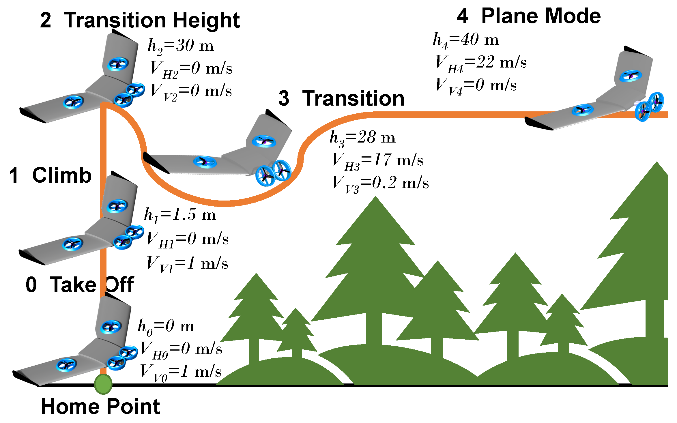 Machines 11 00852 g015