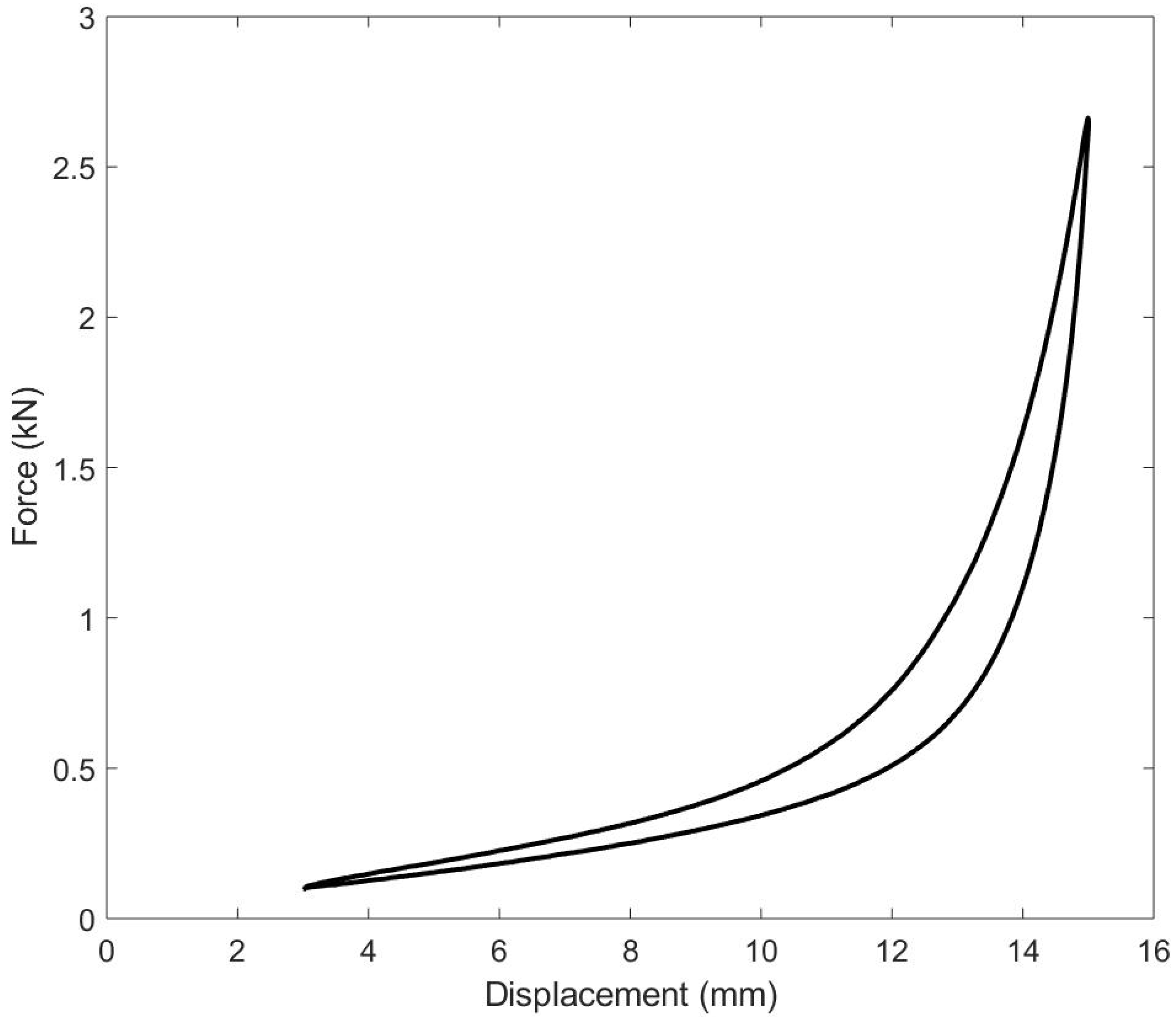 Machines 11 00856 g002