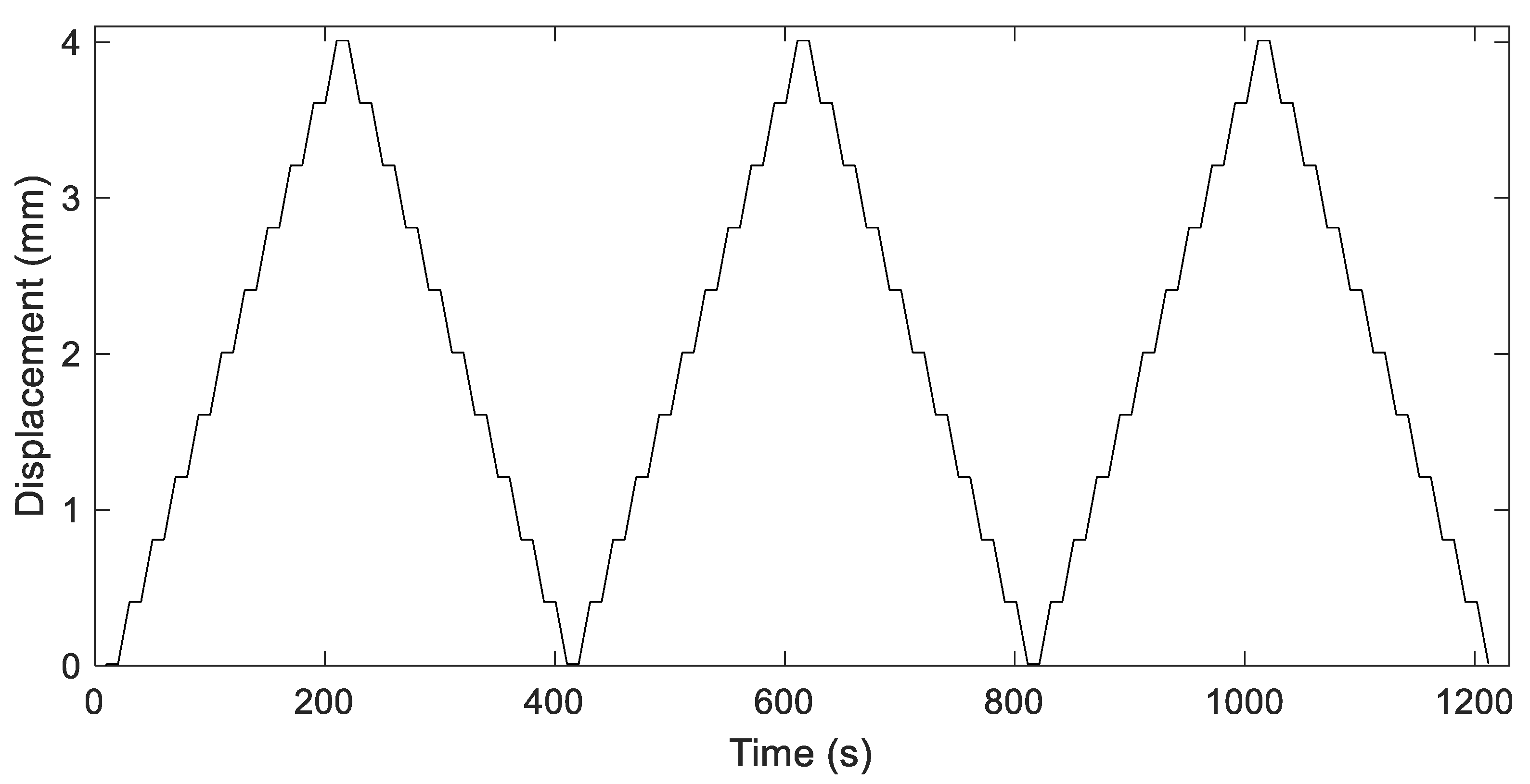 Machines 11 00856 g012