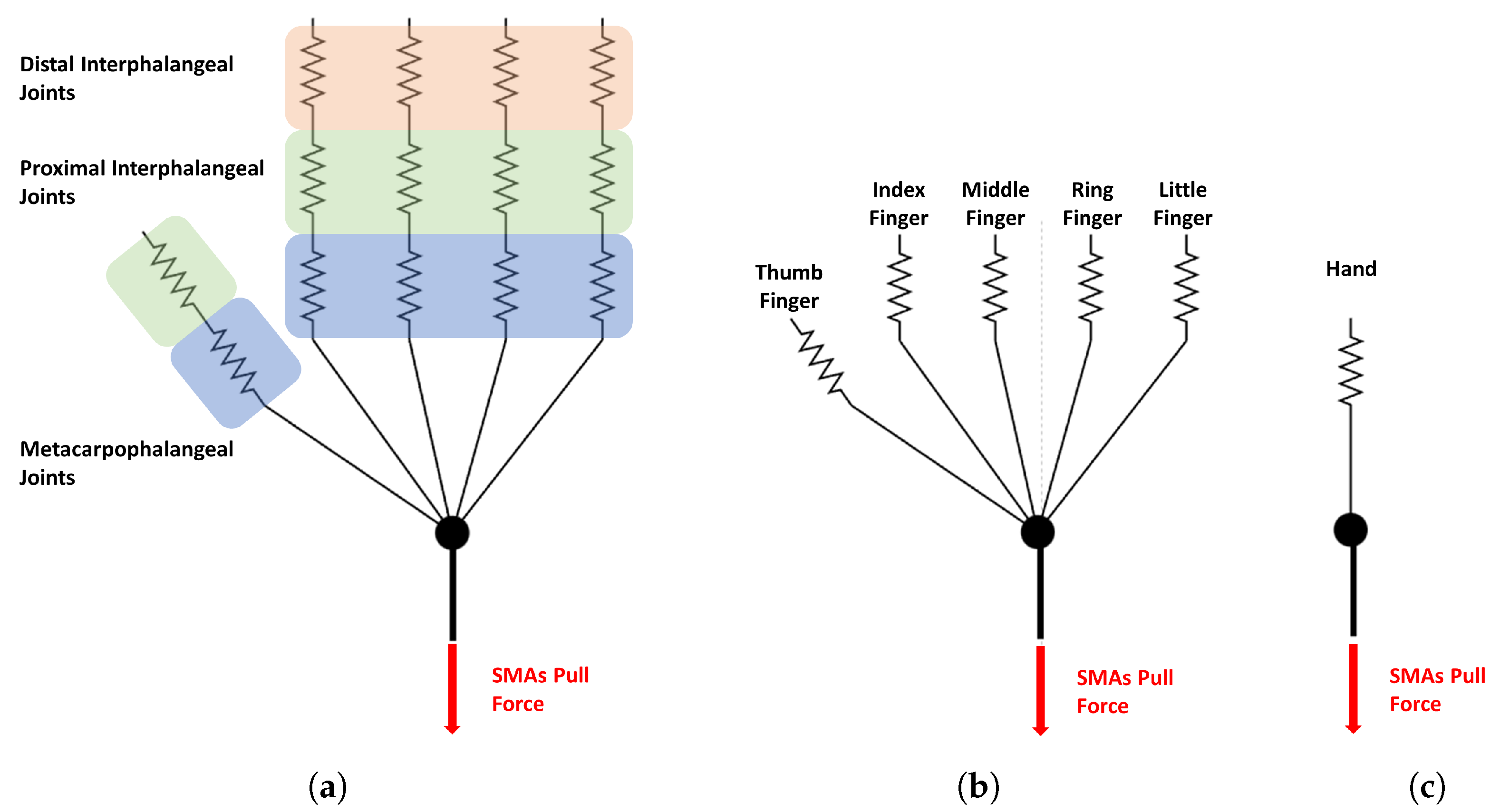Machines 11 00859 g009
