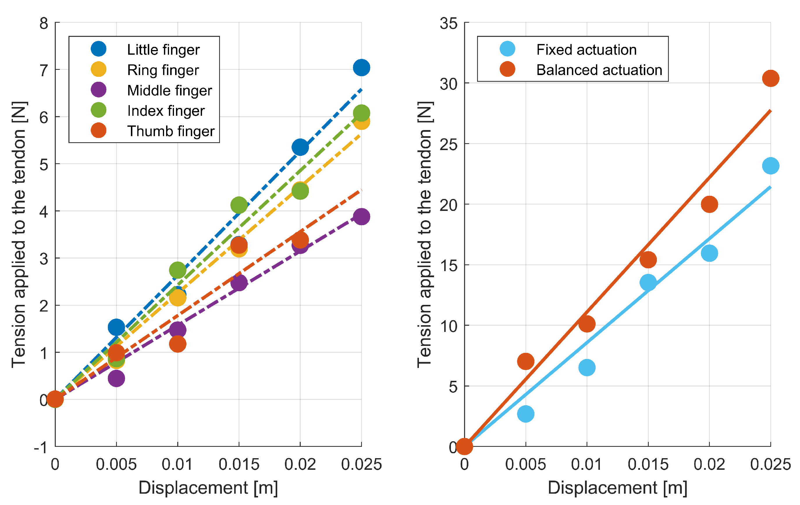 Machines 11 00859 g010