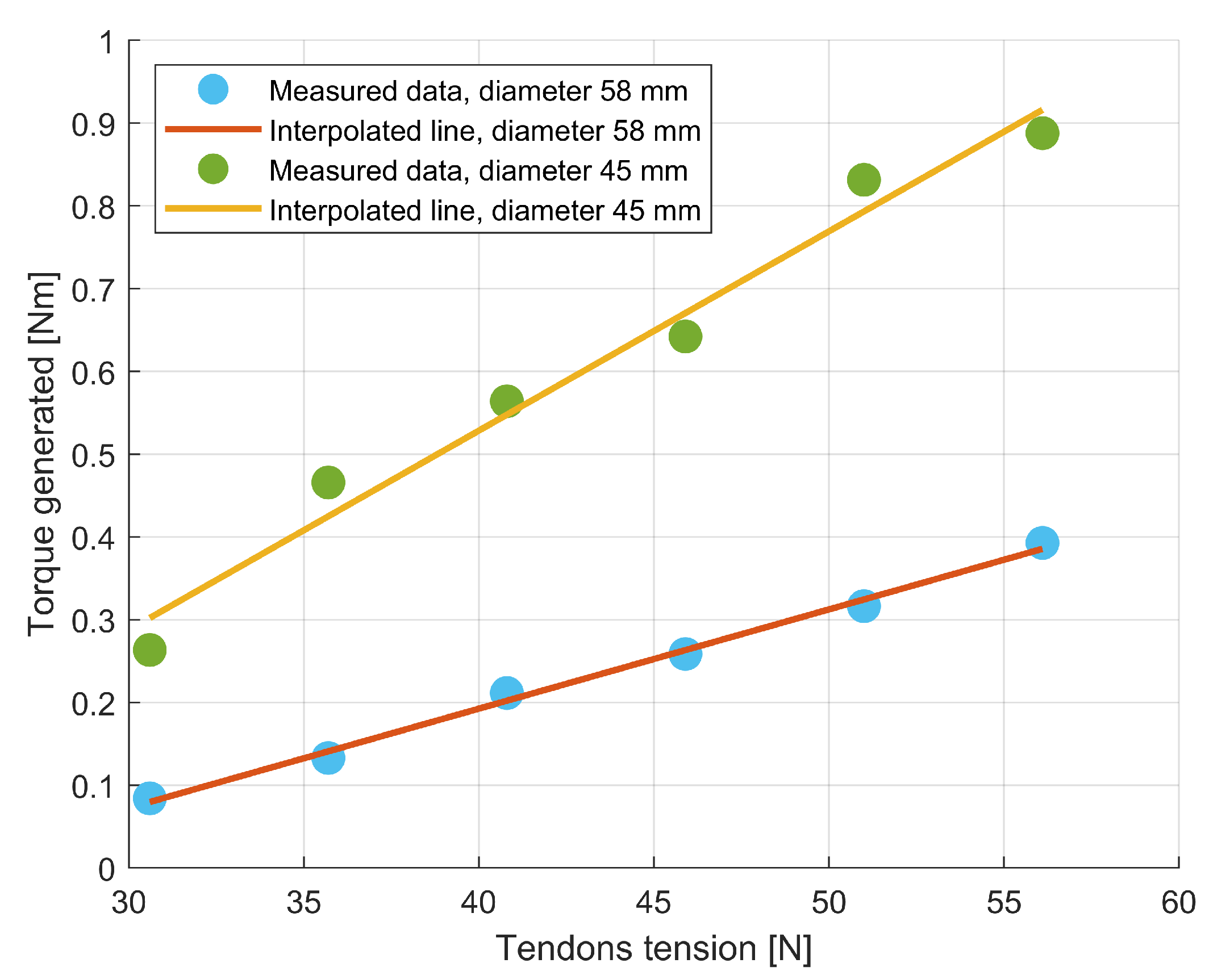 Machines 11 00859 g015