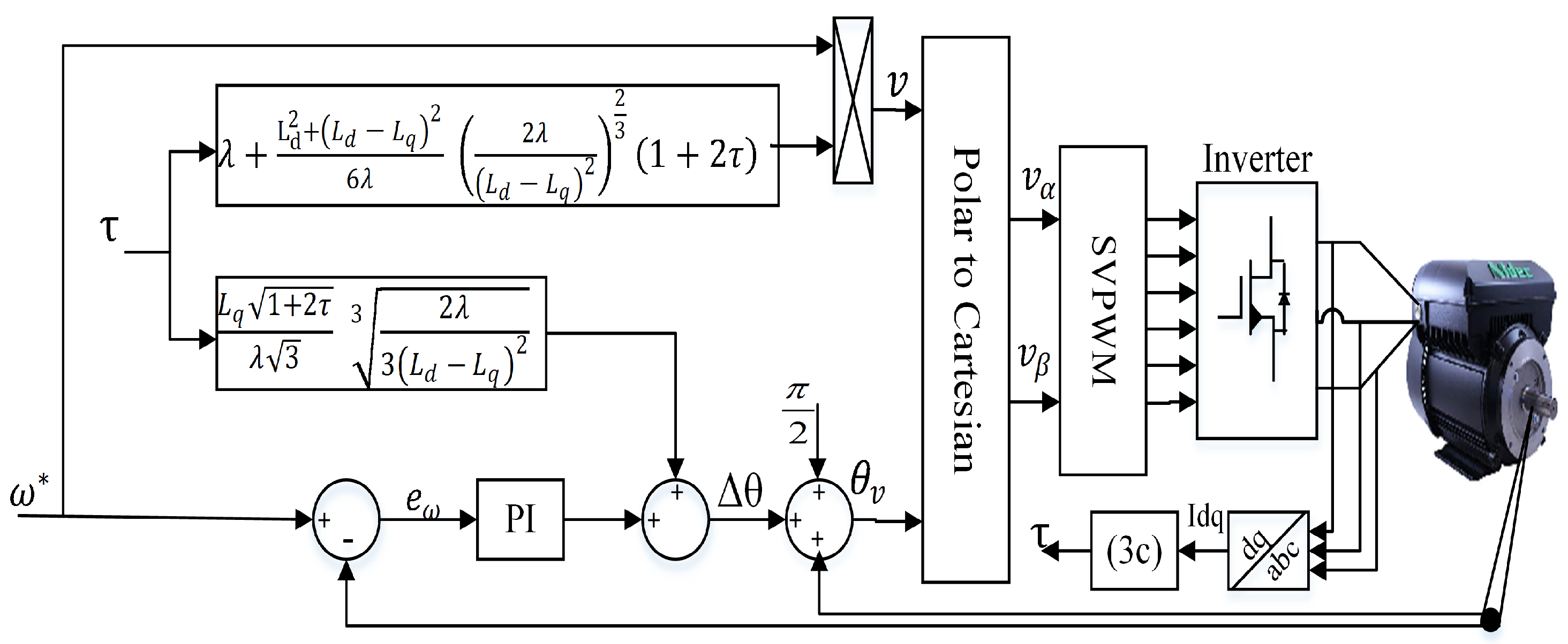 Machines 11 00861 g001