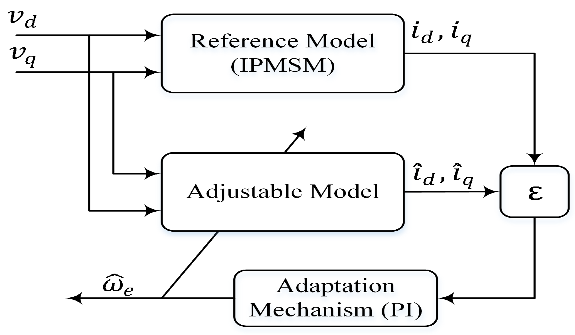 Machines 11 00861 g003