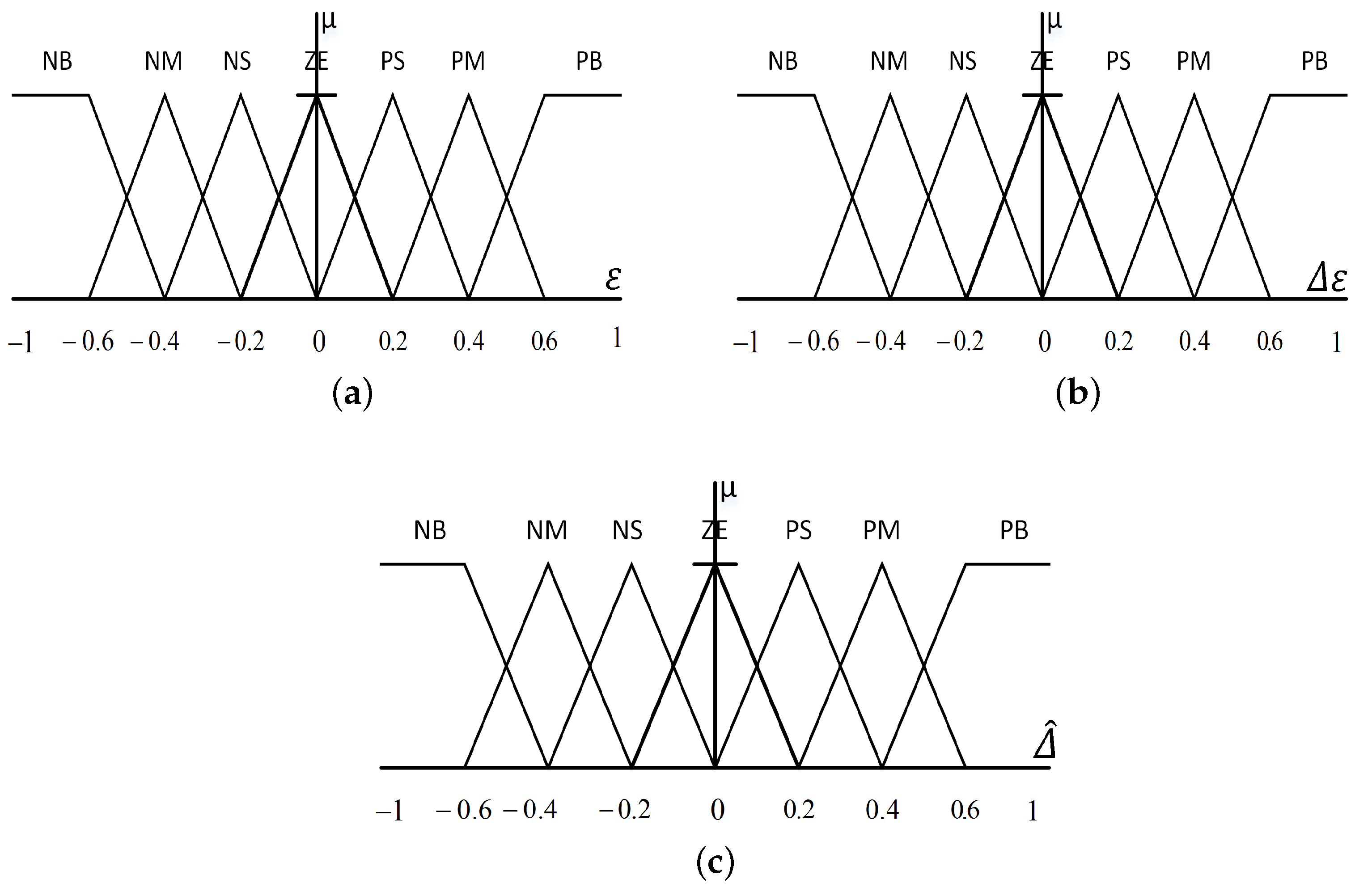 Machines 11 00861 g007