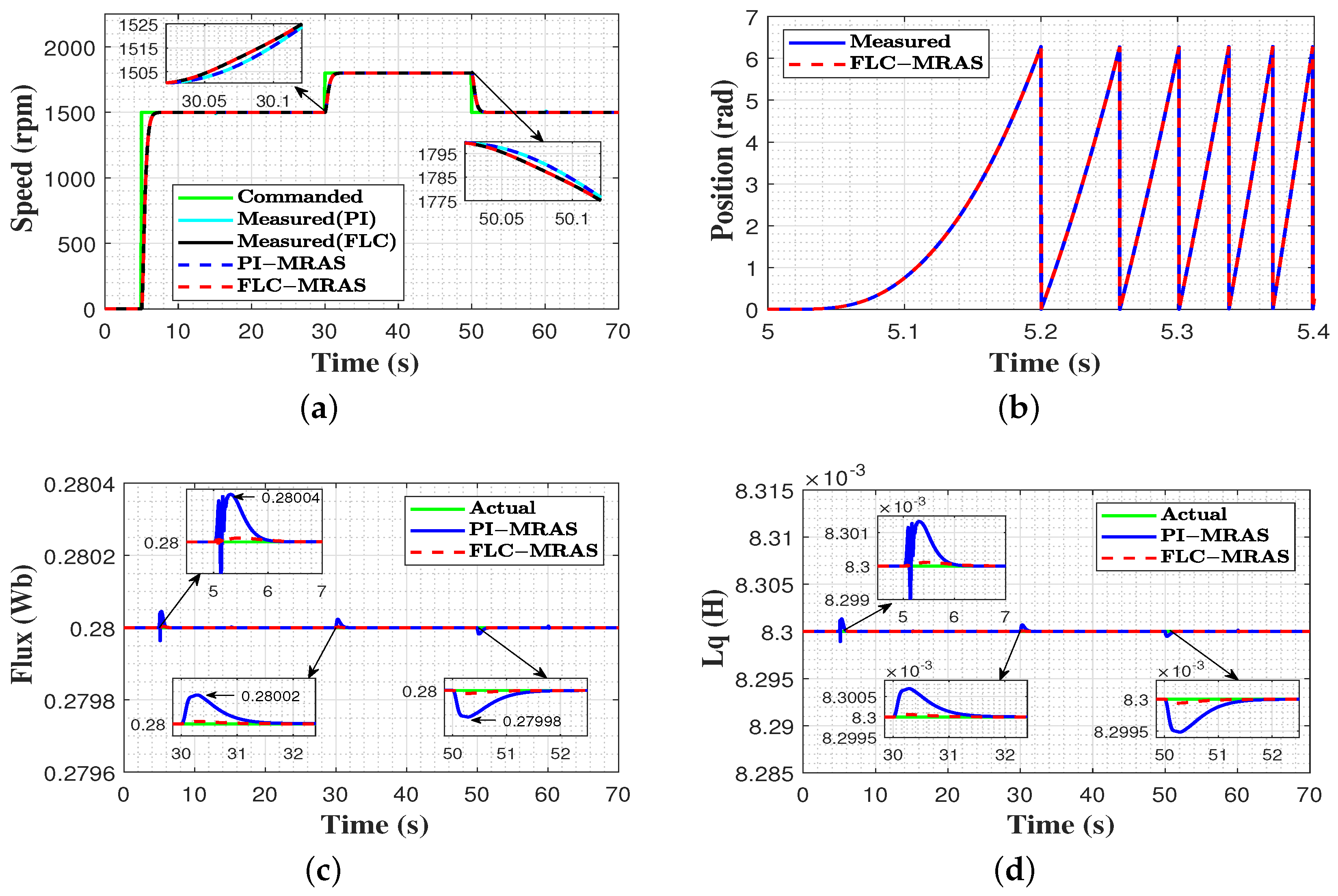 Machines 11 00861 g008