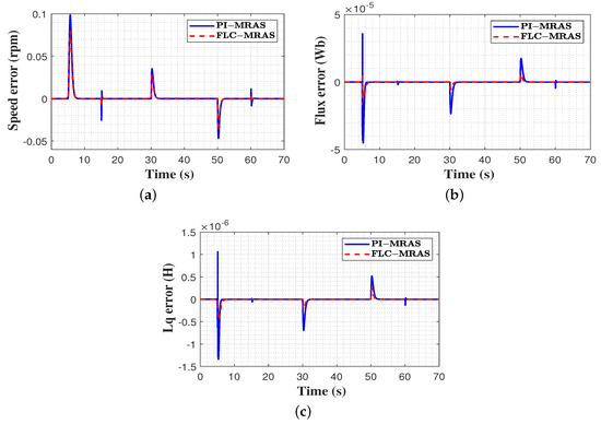 Machines 11 00861 g009