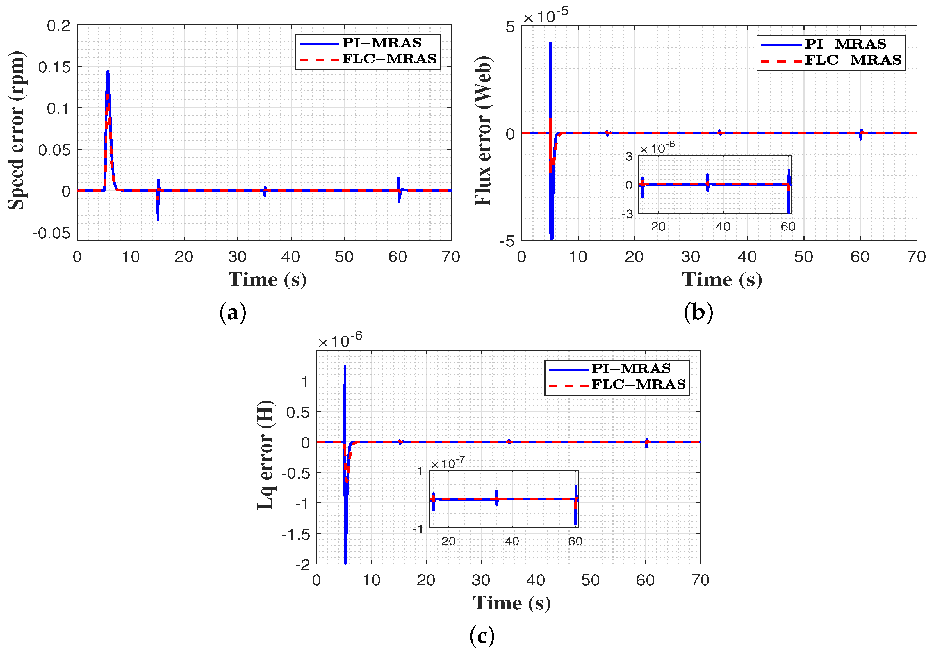 Machines 11 00861 g011