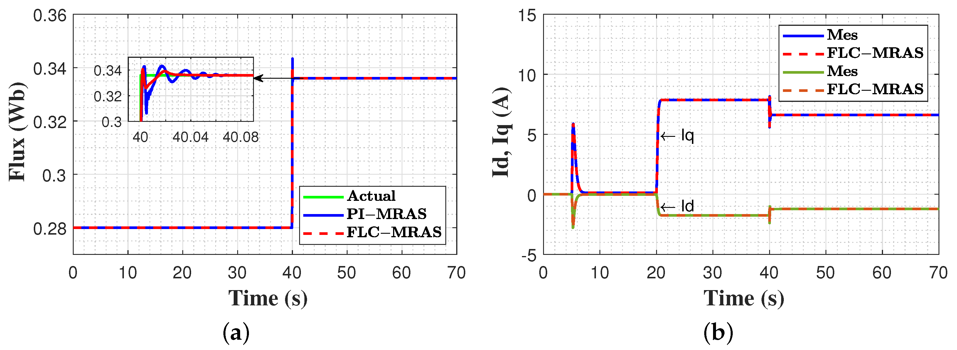 Machines 11 00861 g013
