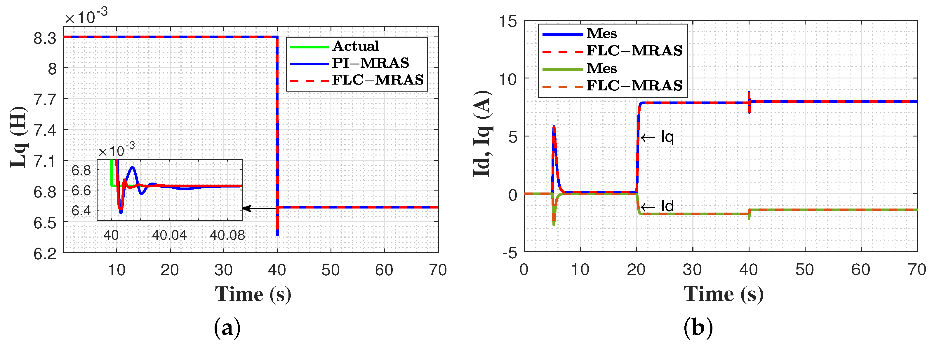 Machines 11 00861 g015