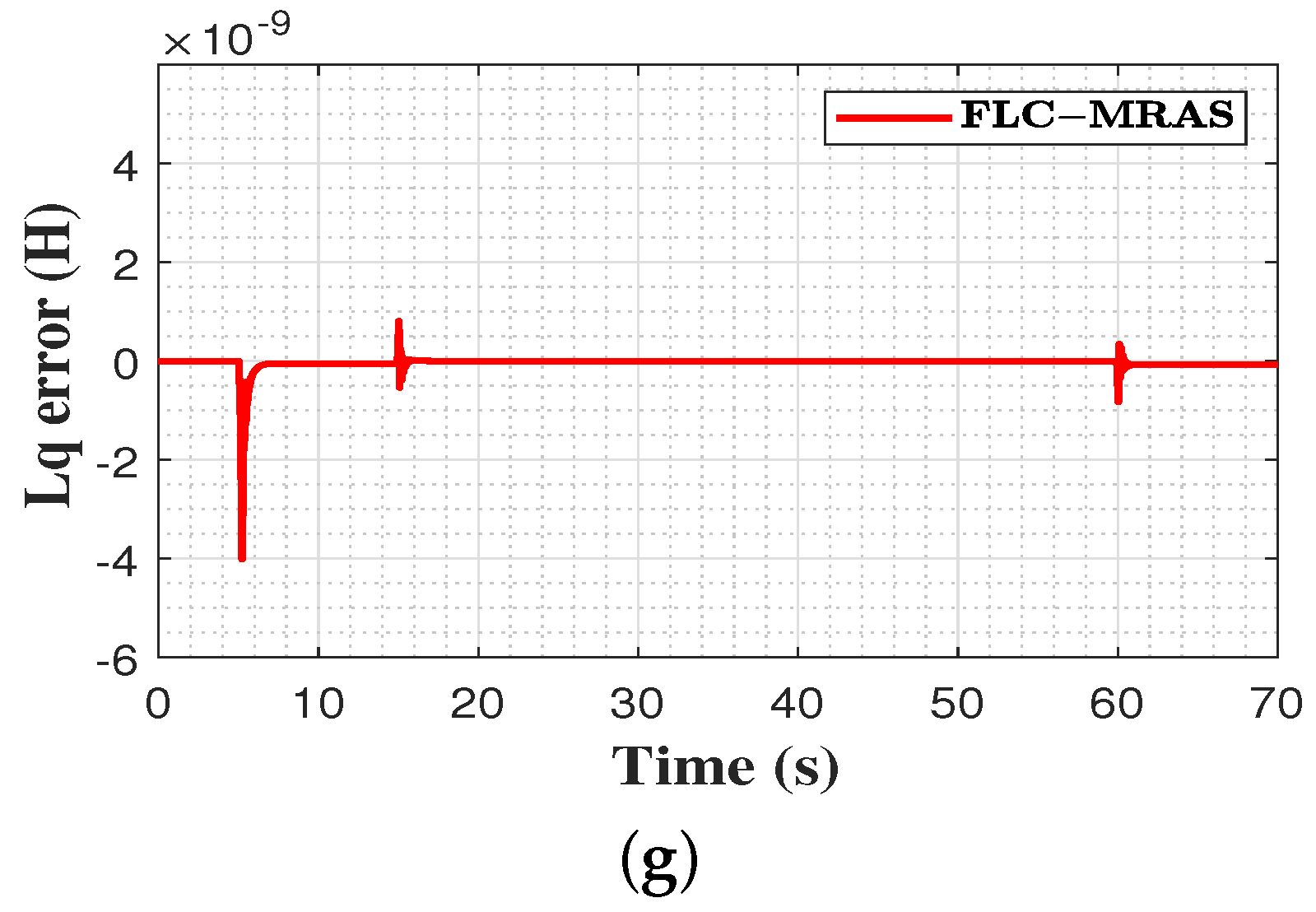 Machines 11 00861 g016b