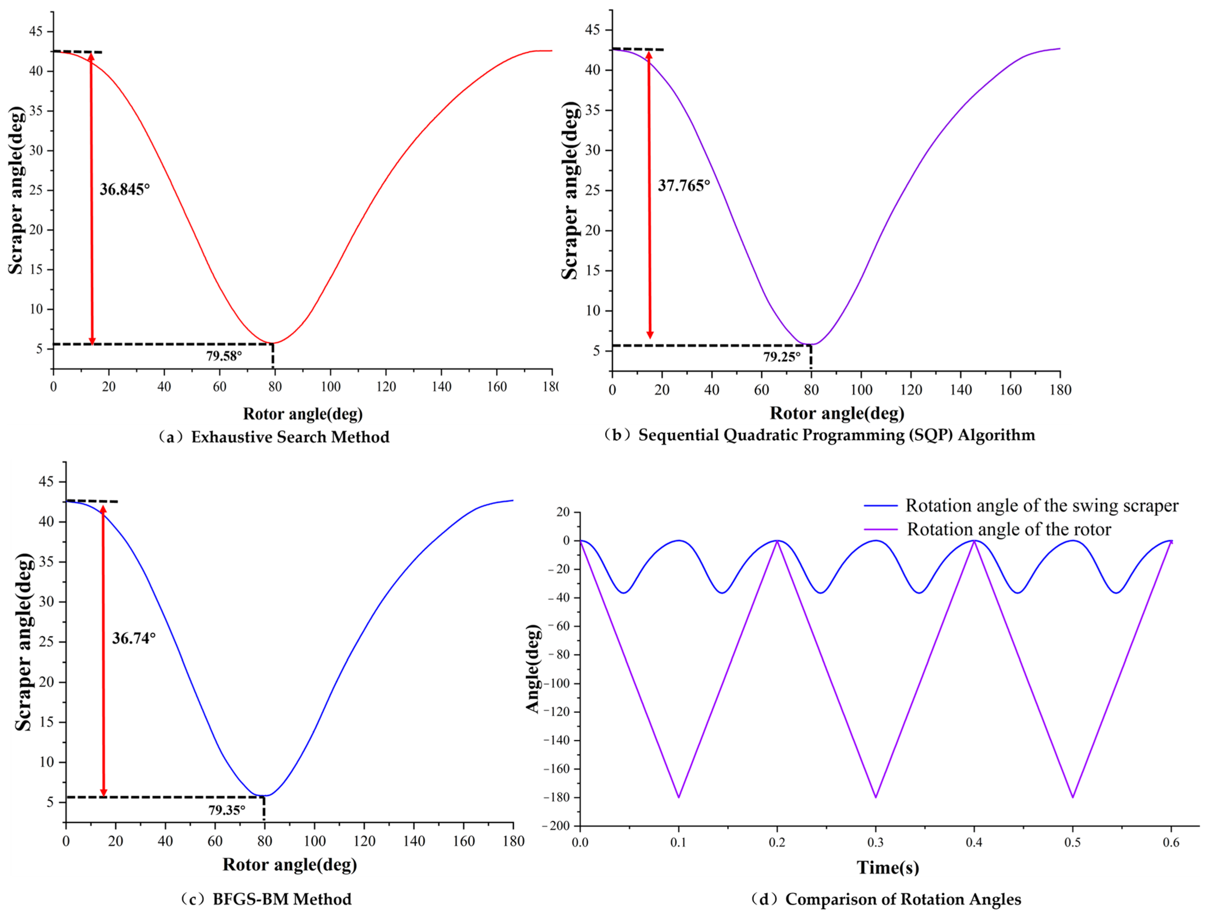 Machines 11 00867 g005