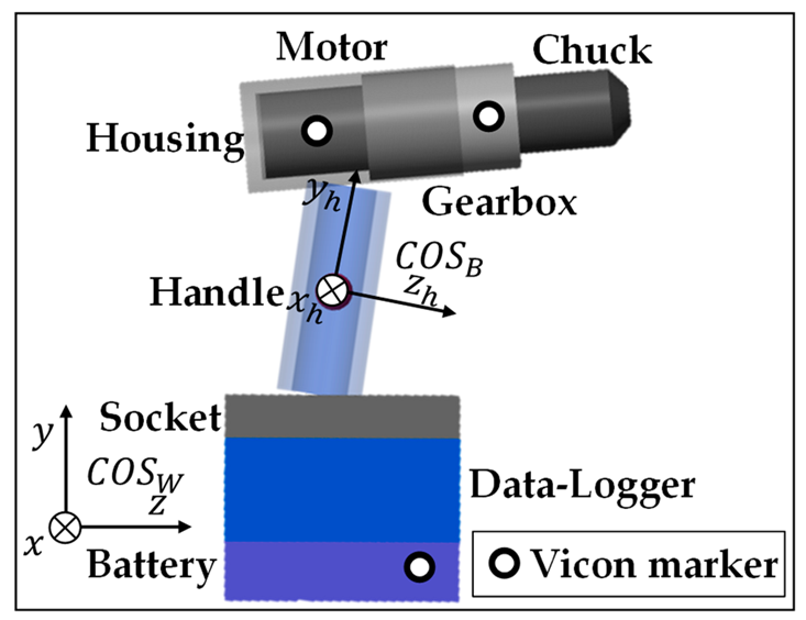 Machines 11 00869 i001
