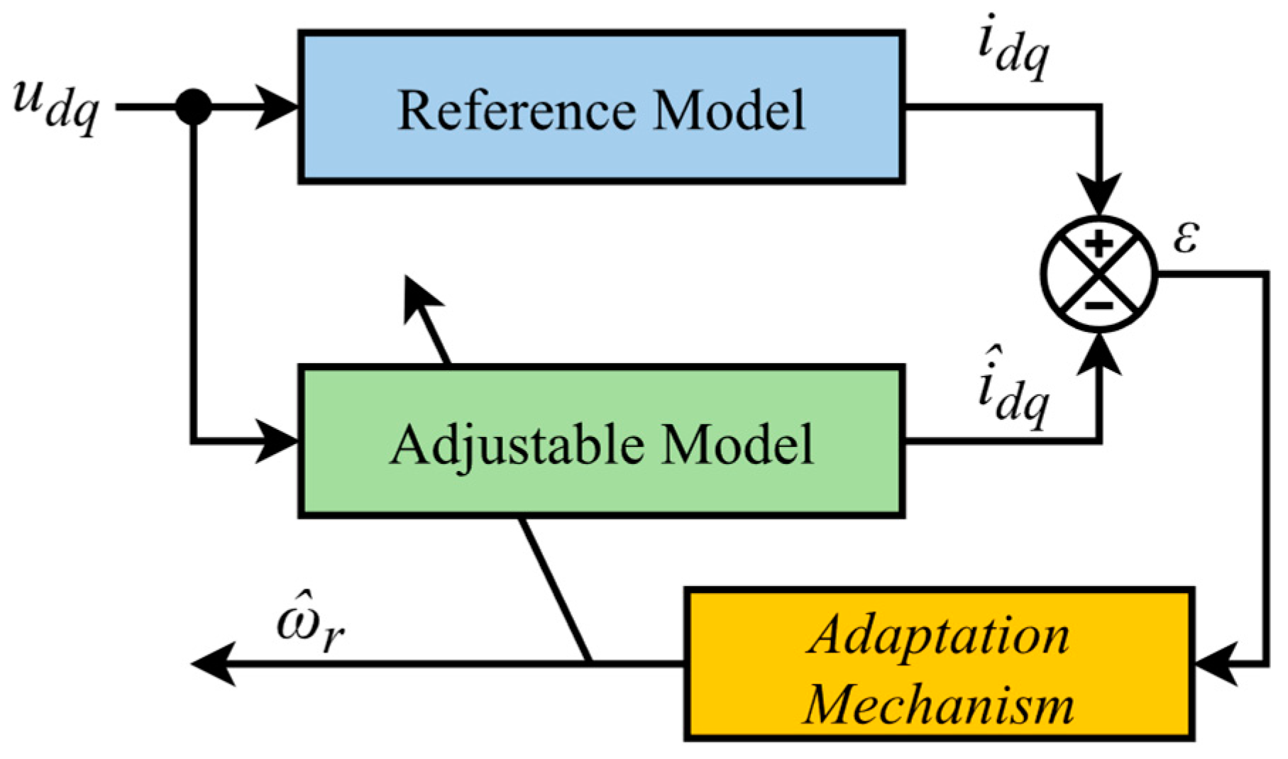 Machines 11 00871 g002