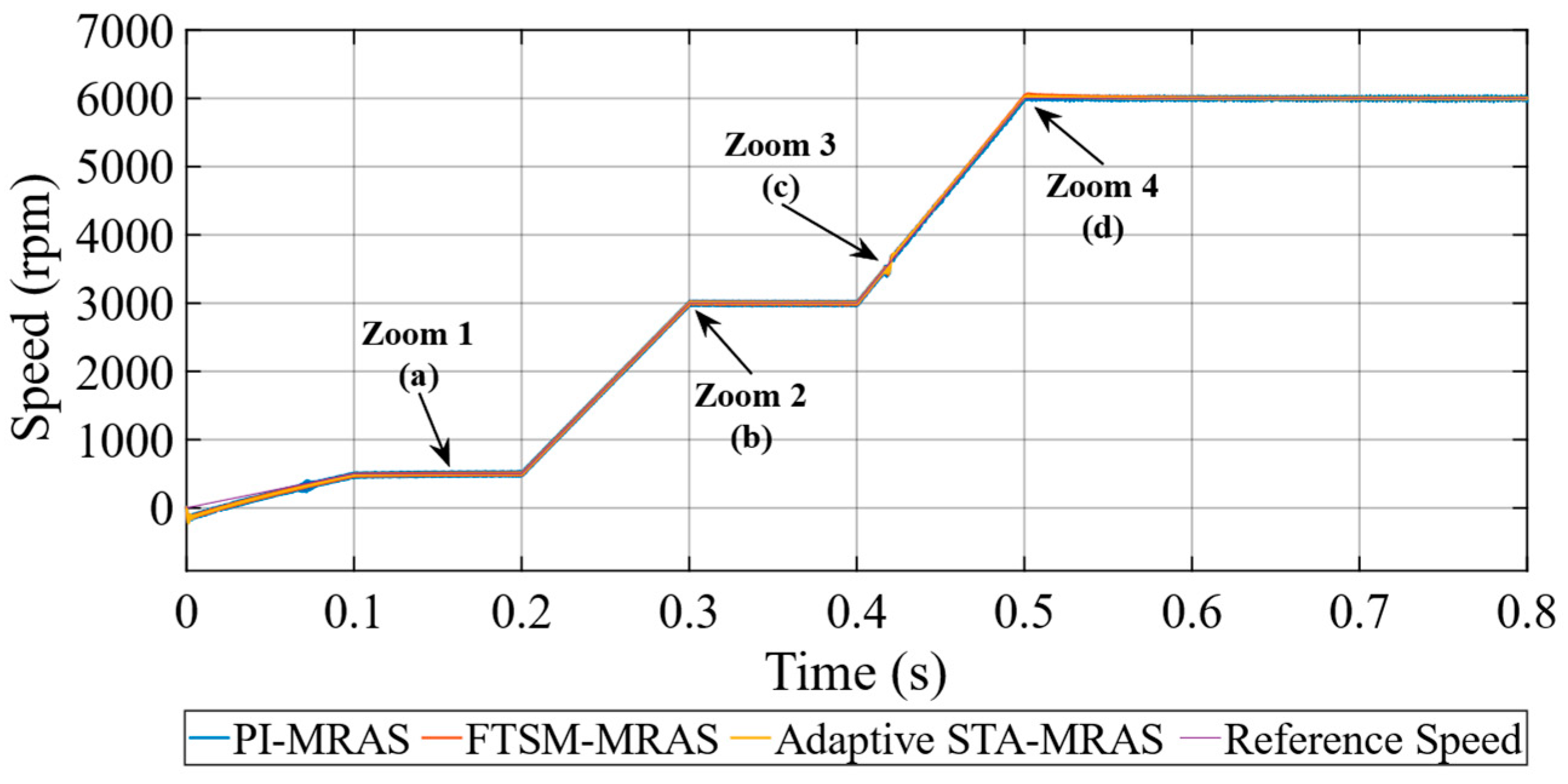 Machines 11 00871 g006a