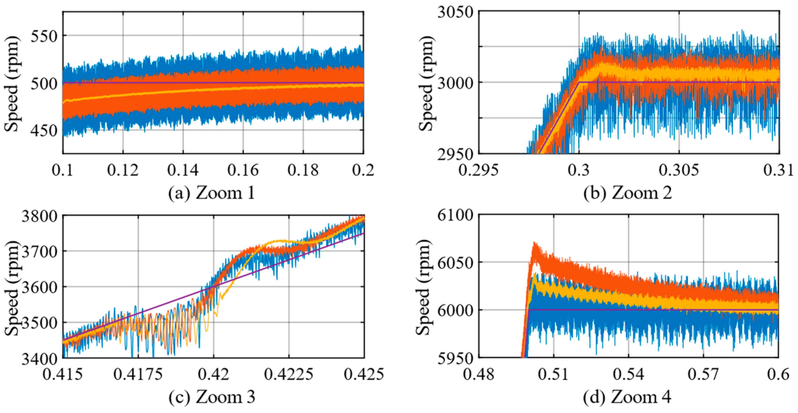 Machines 11 00871 g006b
