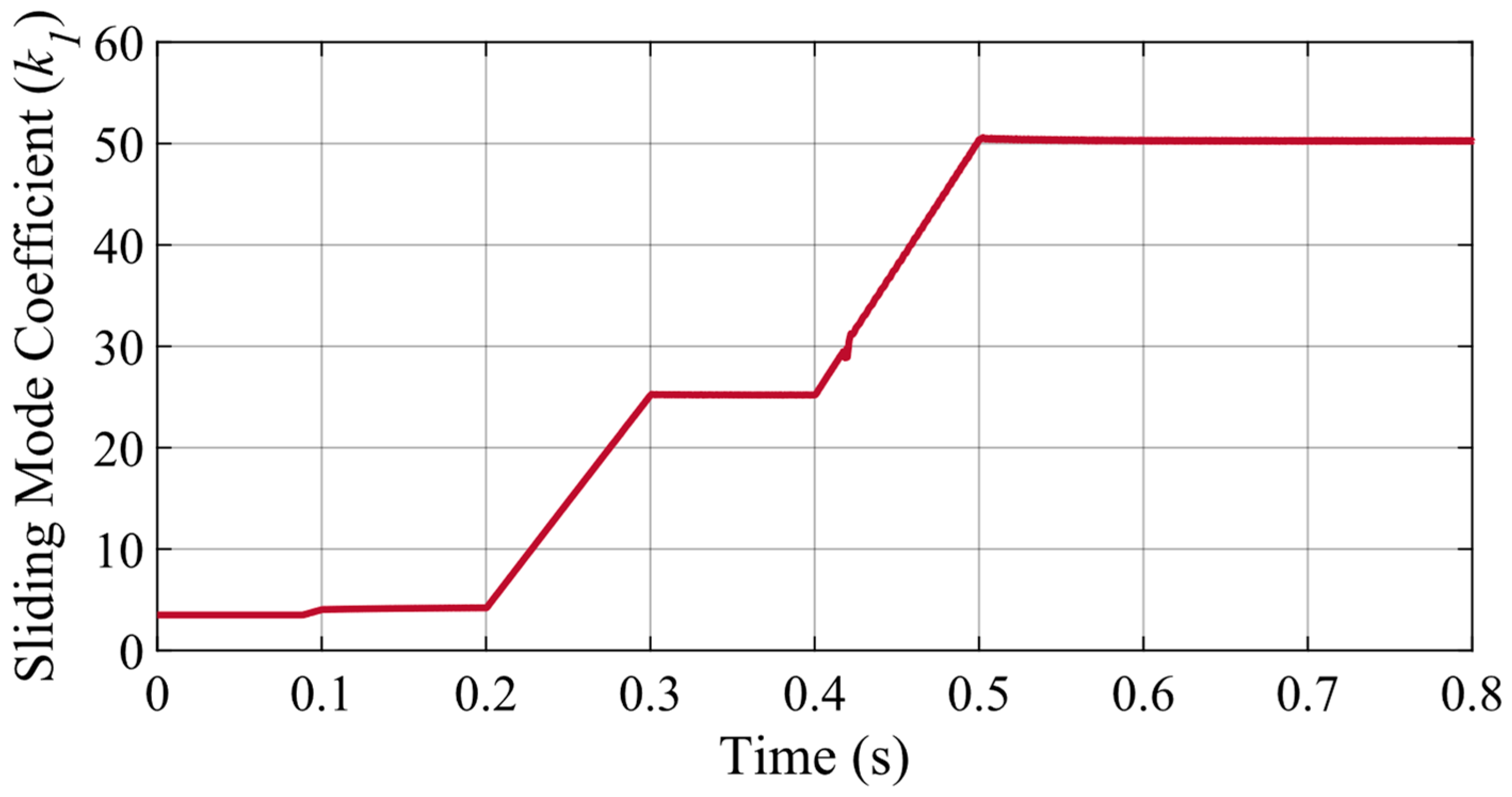 Machines 11 00871 g008