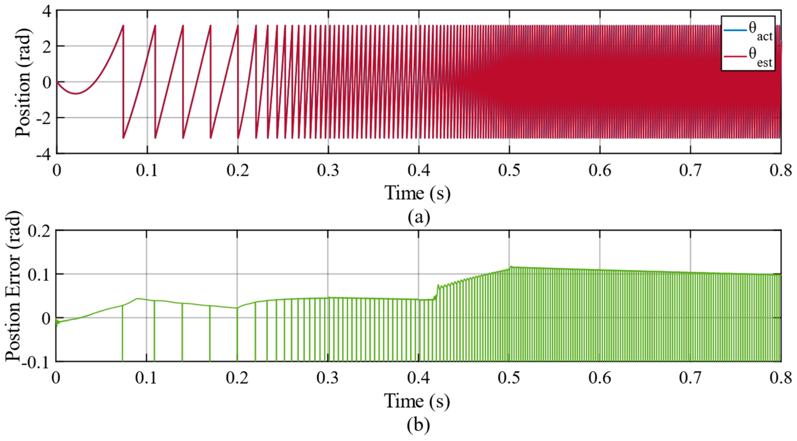 Machines 11 00871 g009