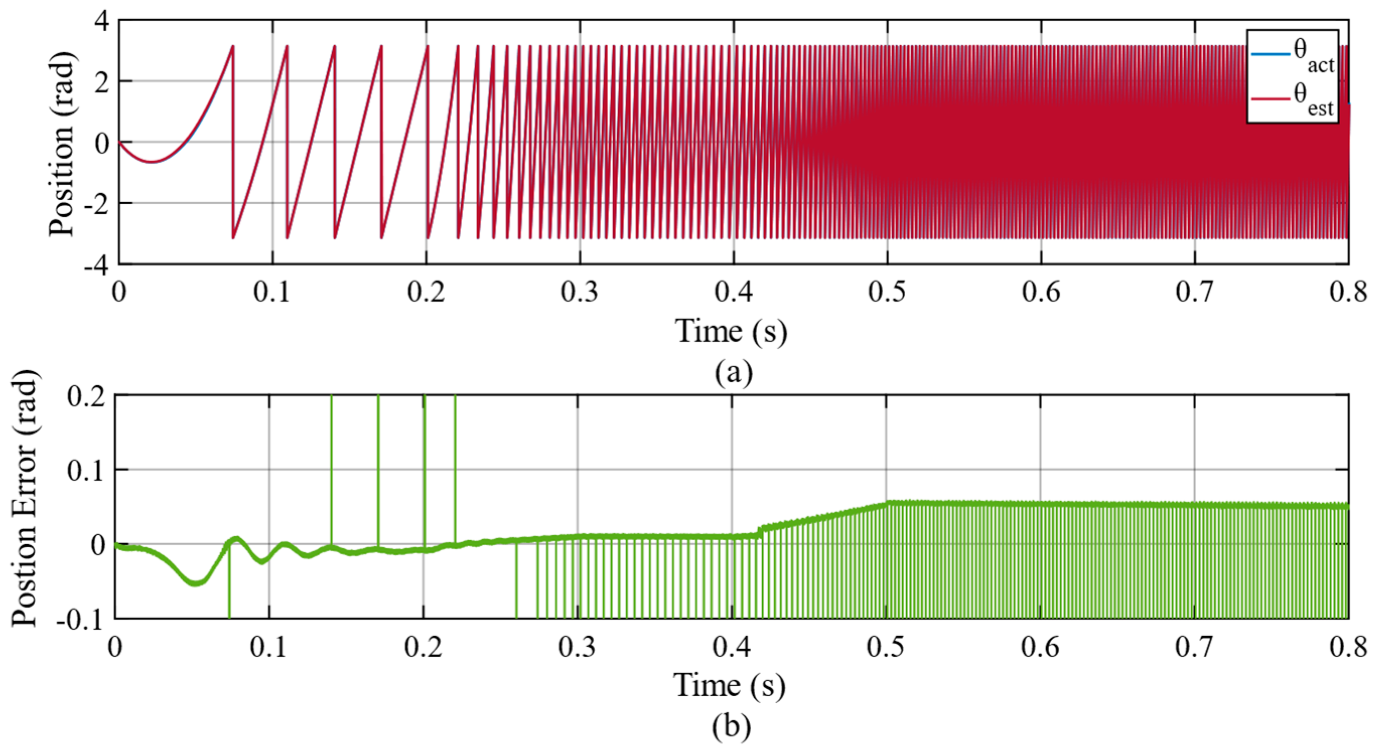 Machines 11 00871 g011