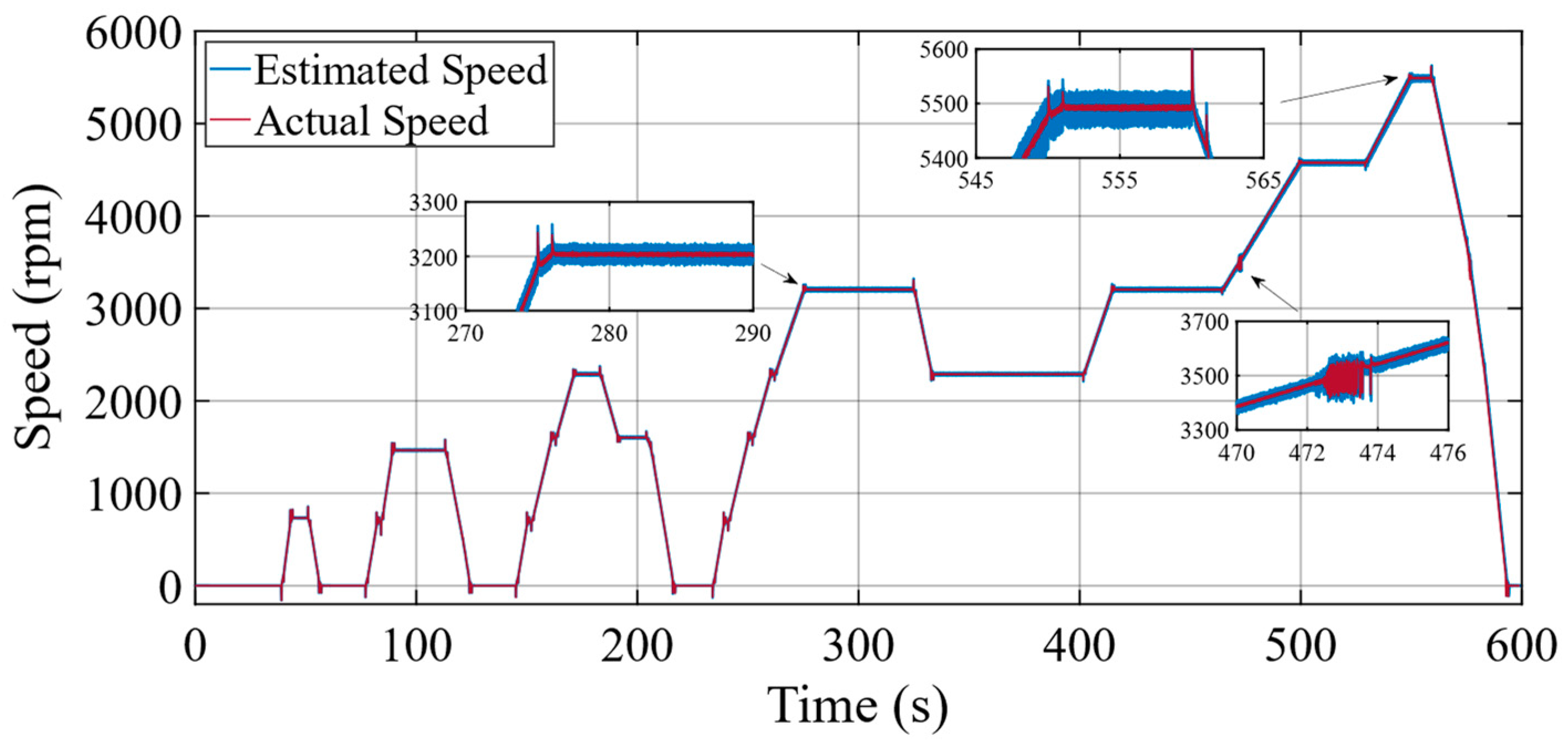 Machines 11 00871 g013