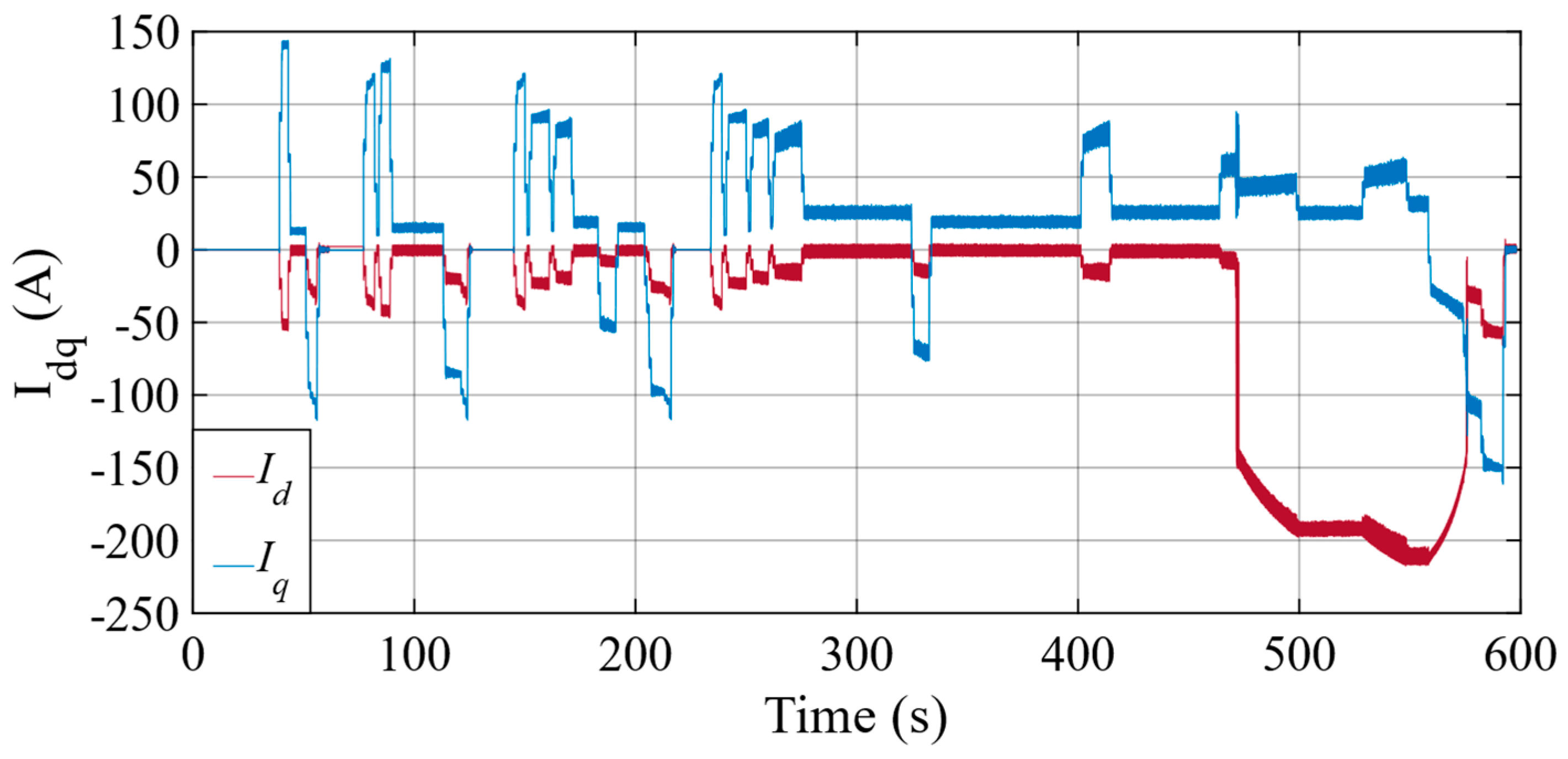 Machines 11 00871 g015