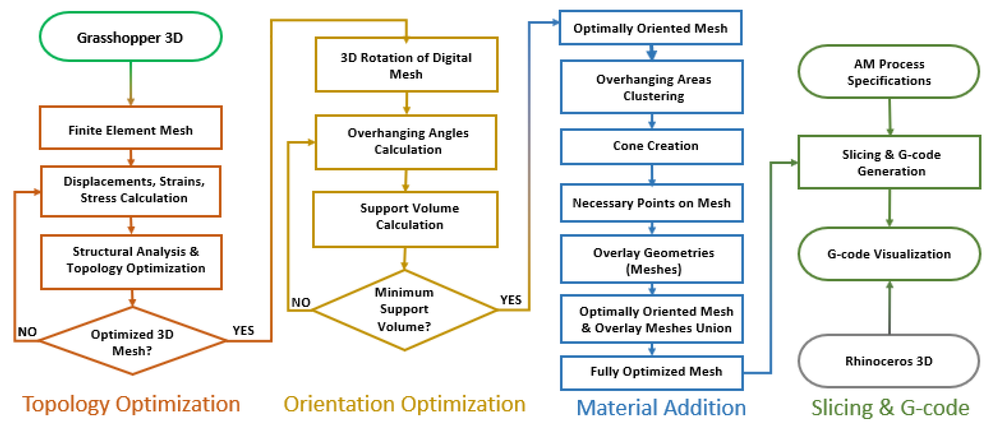 Machines 11 00879 g001